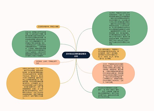 农村和社区警务建设情况总结