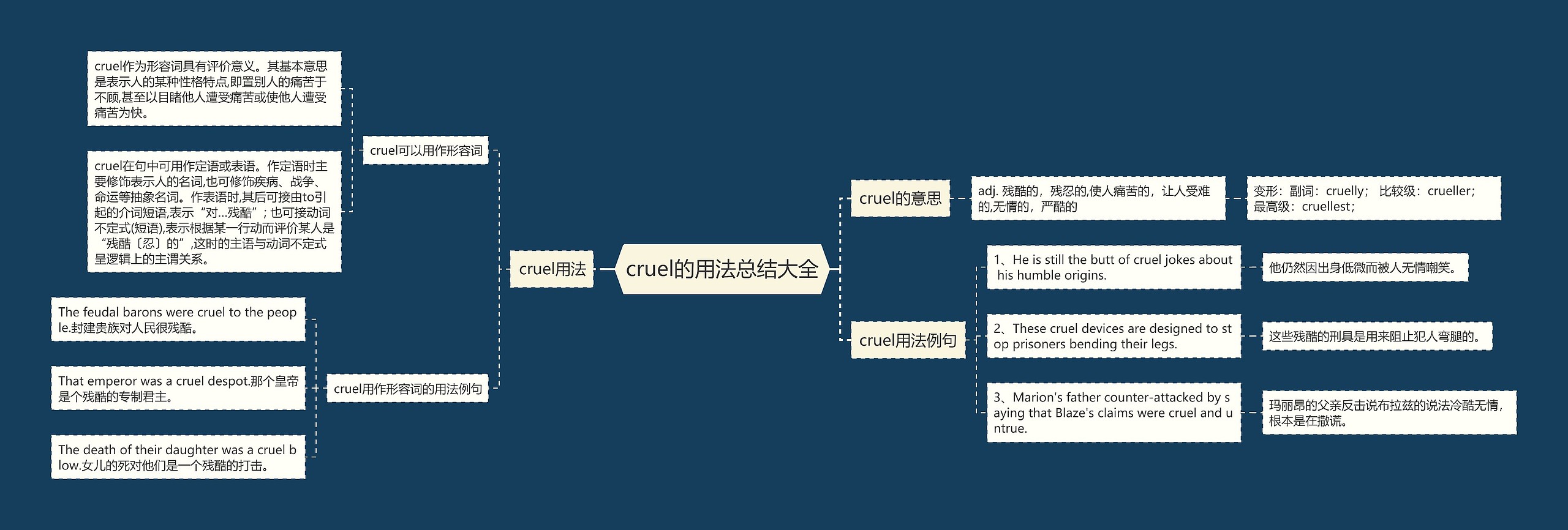 cruel的用法总结大全