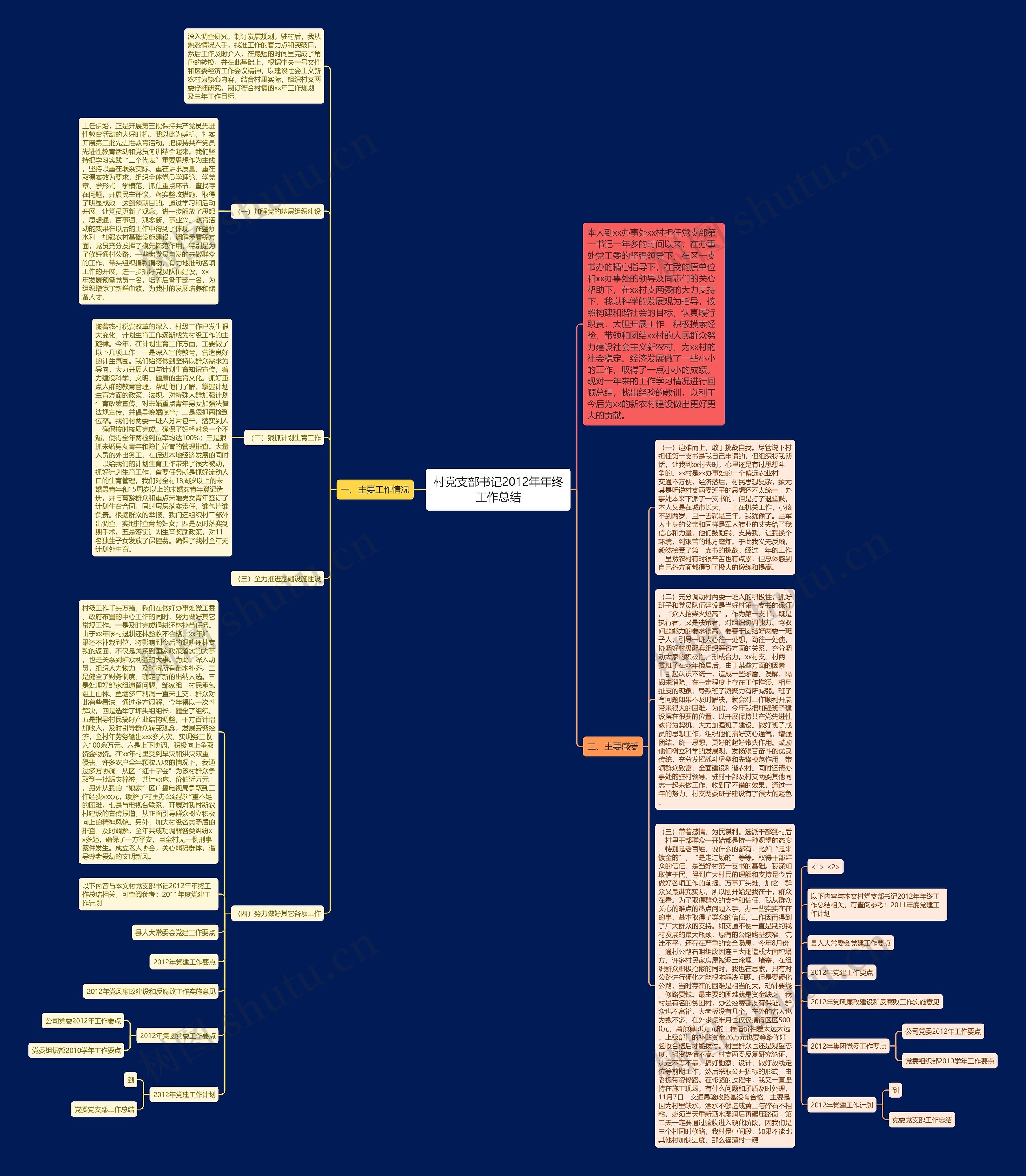 村党支部书记2012年年终工作总结思维导图