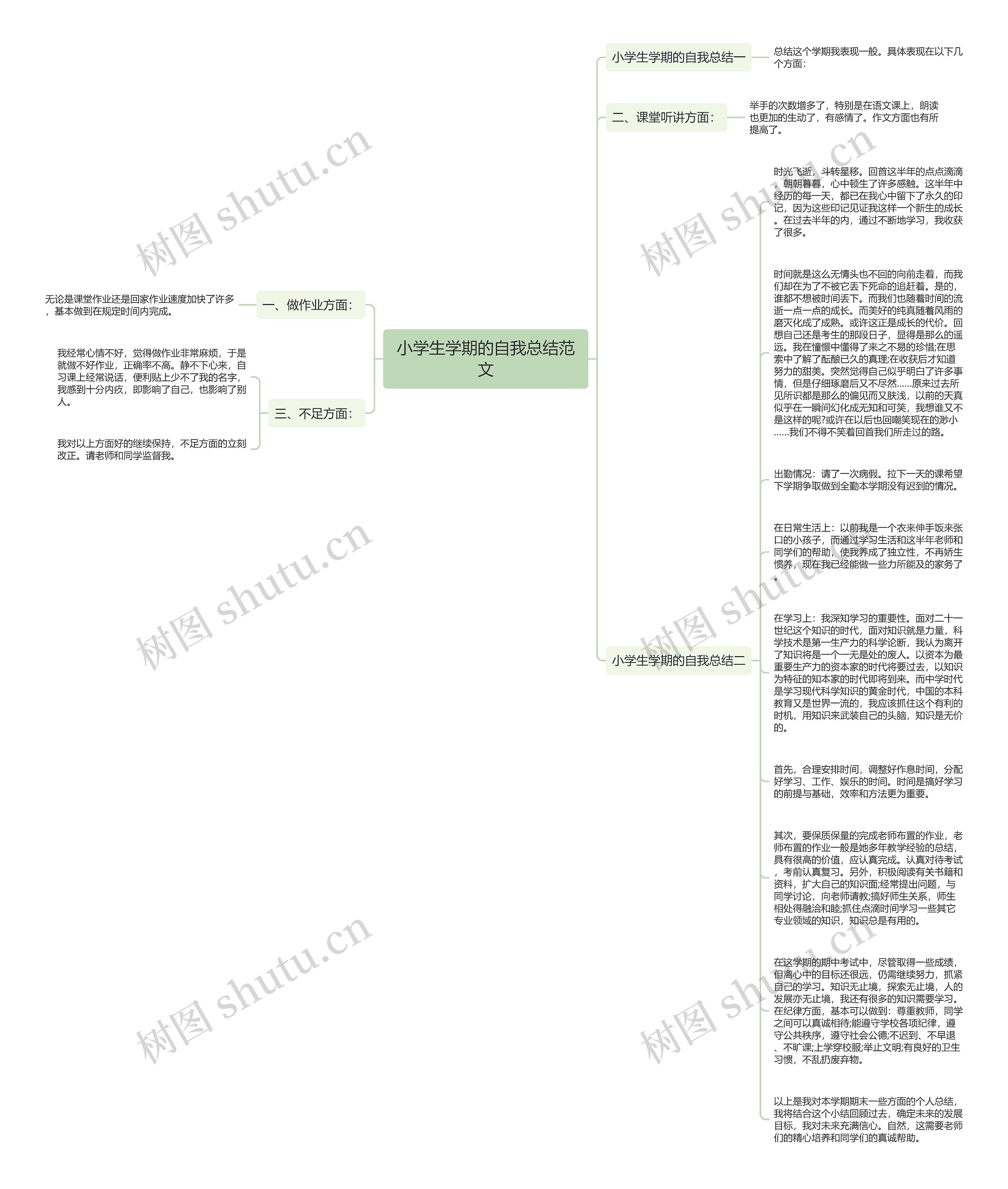 小学生学期的自我总结范文思维导图