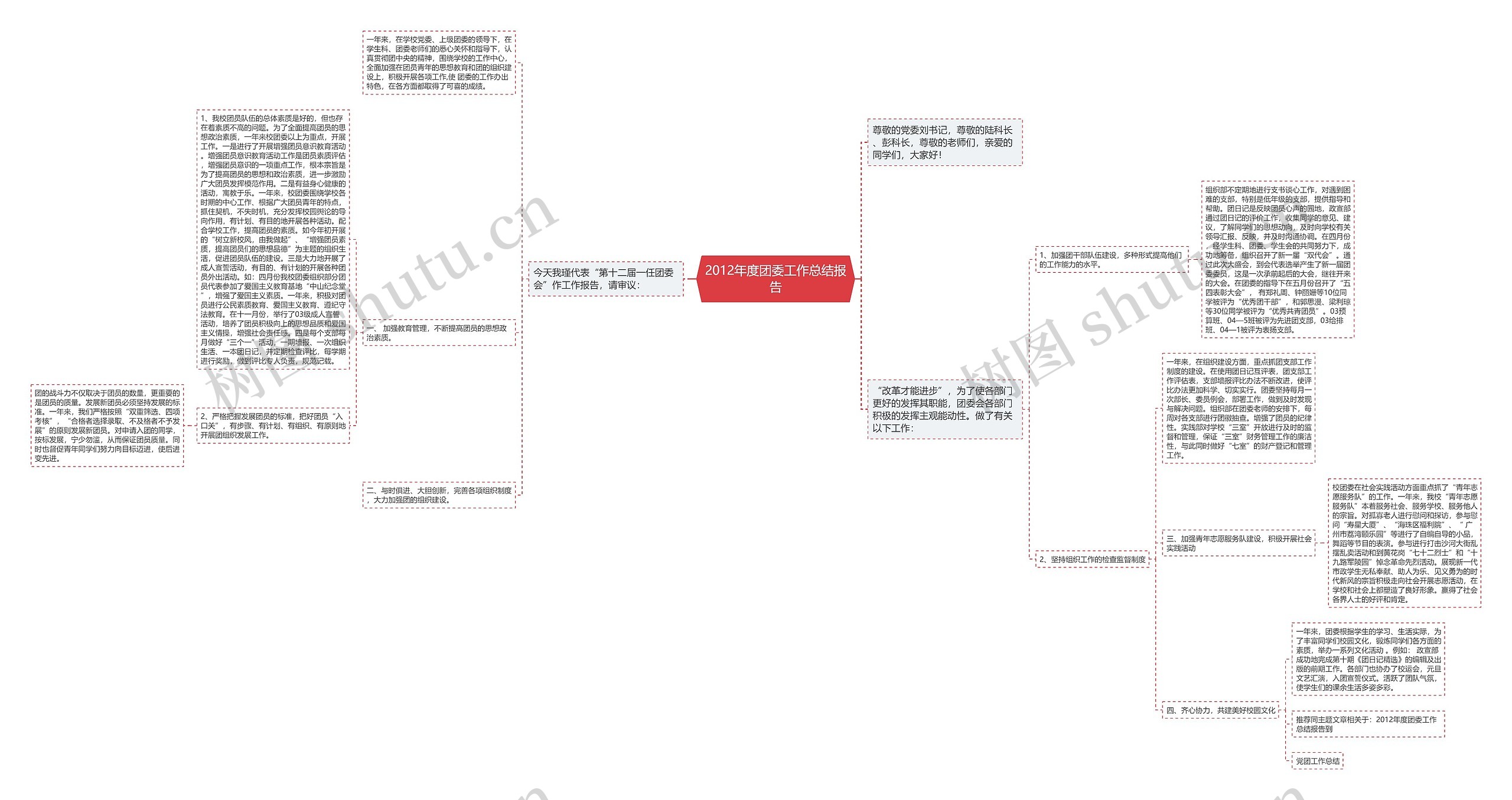 2012年度团委工作总结报告思维导图