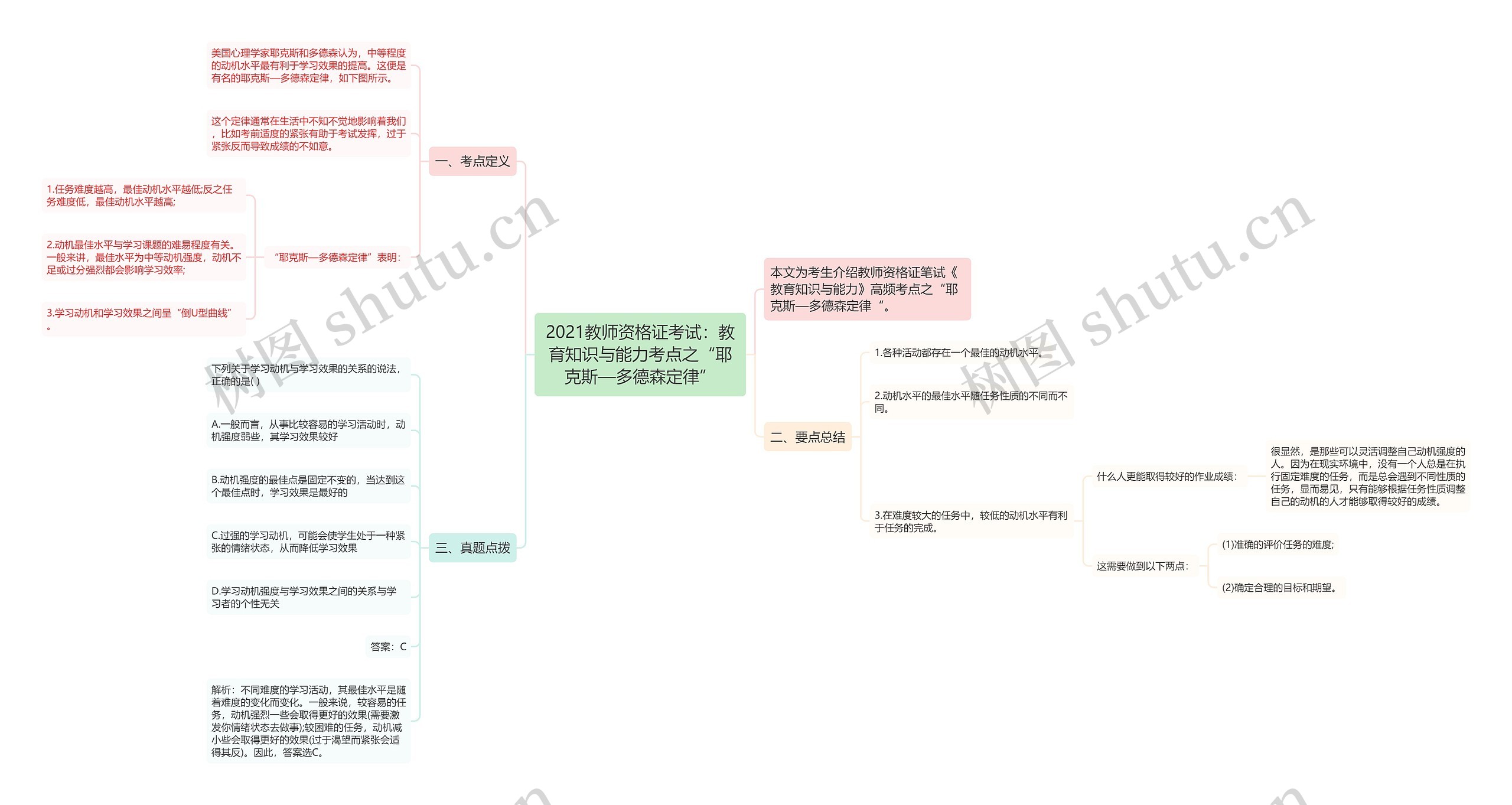 2021教师资格证考试：教育知识与能力考点之“耶克斯—多德森定律”