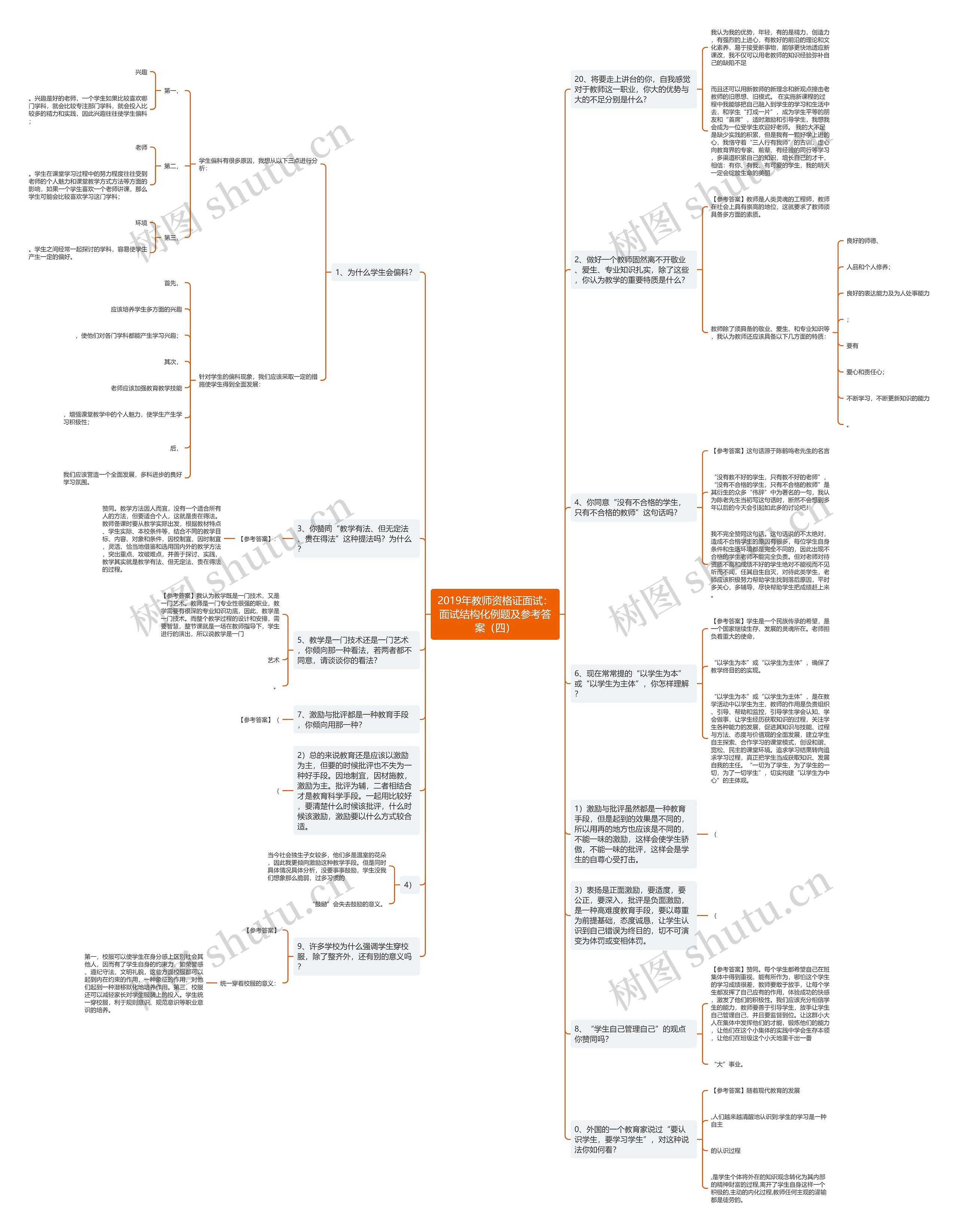 2019年教师资格证面试：面试结构化例题及参考答案（四）思维导图