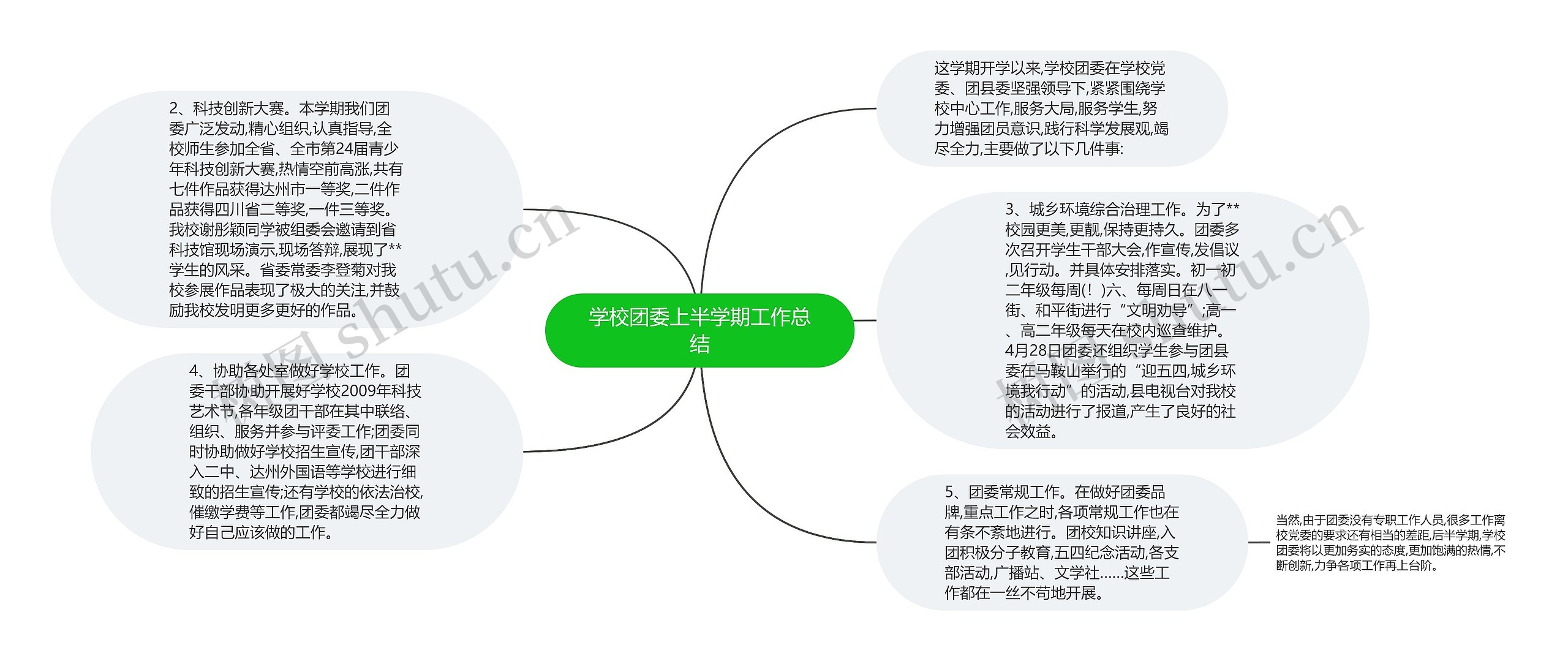 学校团委上半学期工作总结