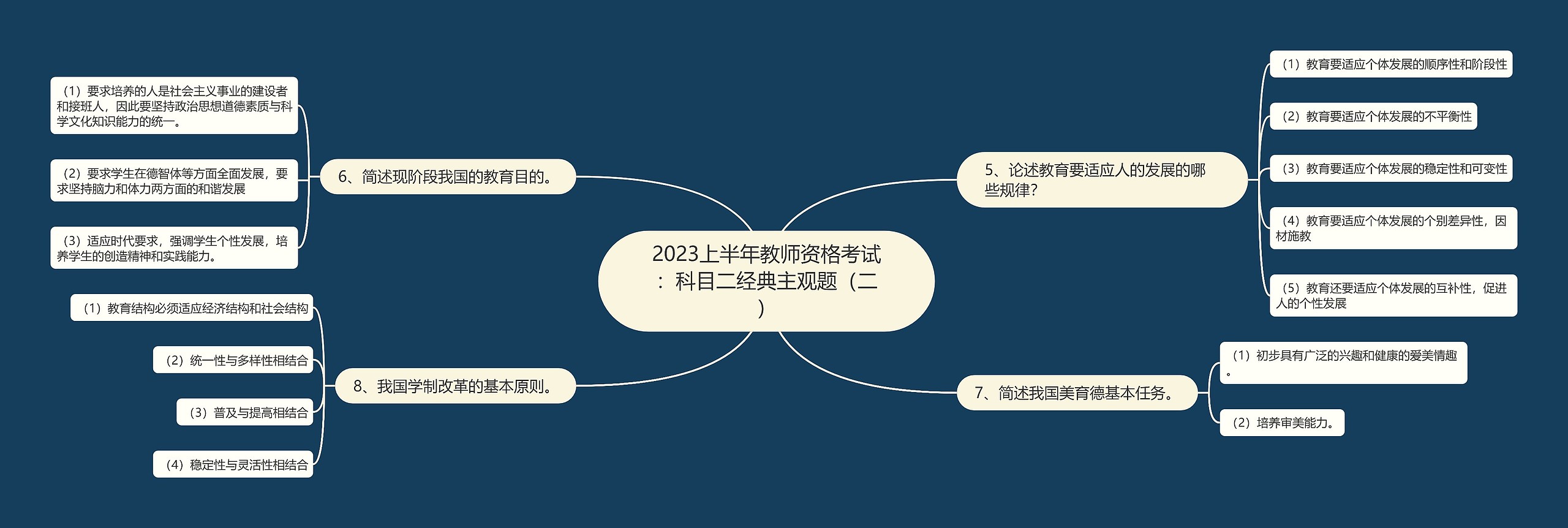 2023上半年教师资格考试：科目二经典主观题（二）思维导图