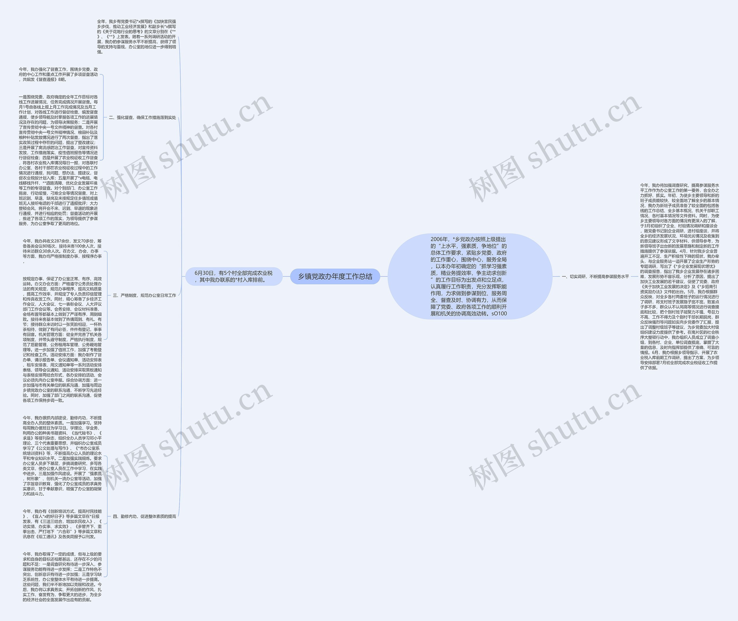 乡镇党政办年度工作总结 乡镇党政办年度工作总结