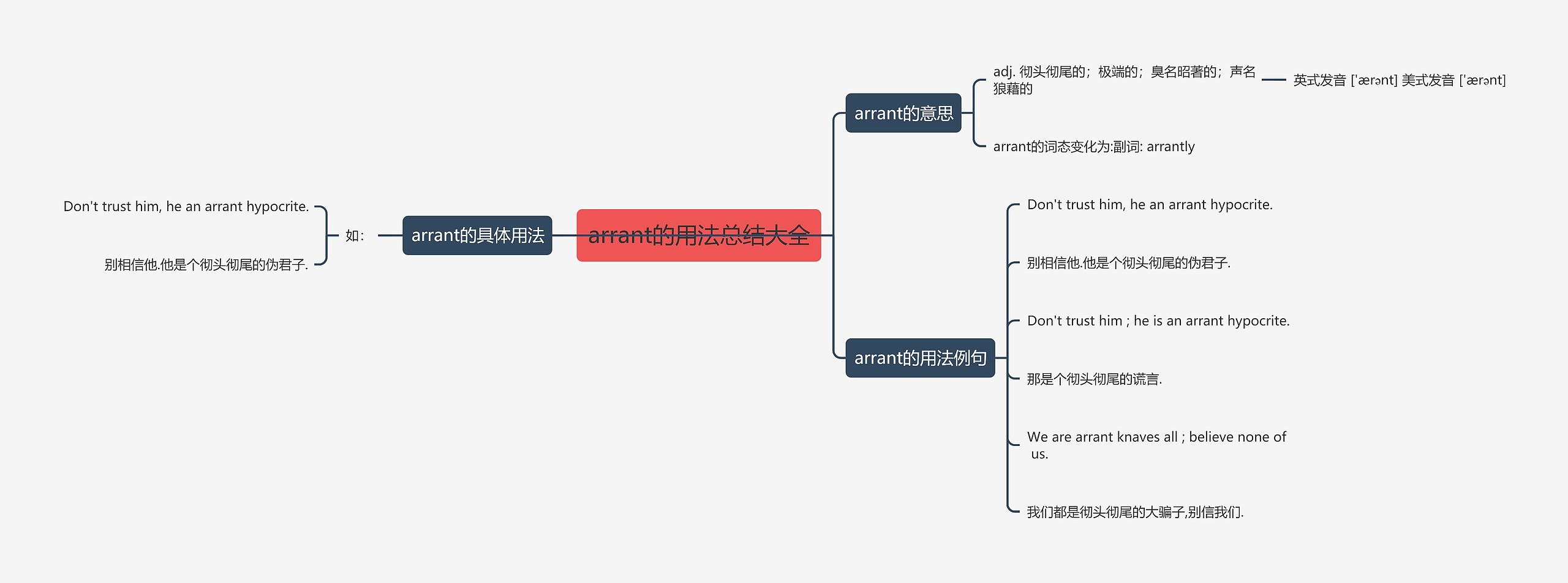 arrant的用法总结大全思维导图