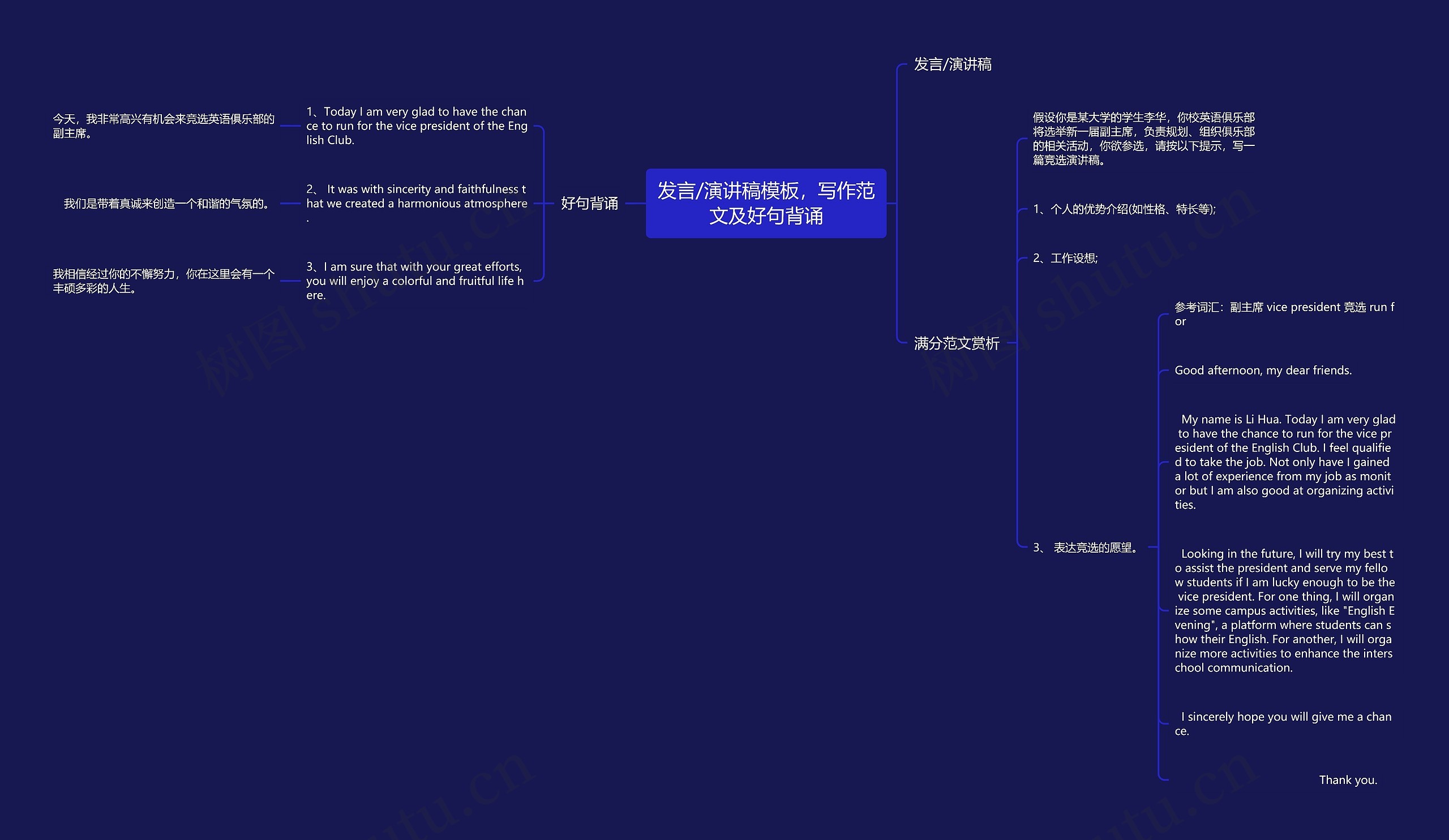 发言/演讲稿模板，写作范文及好句背诵