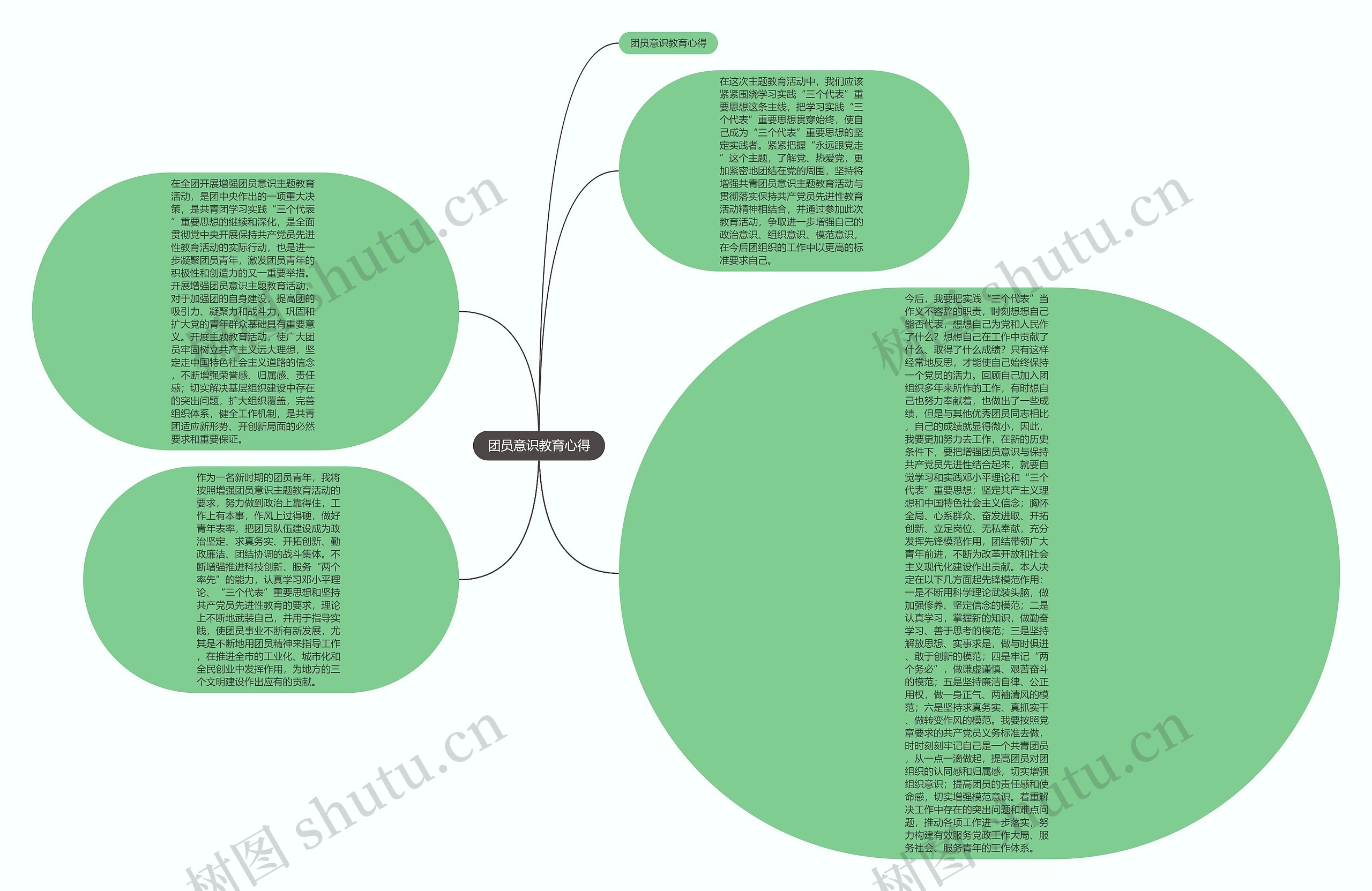 团员意识教育心得思维导图