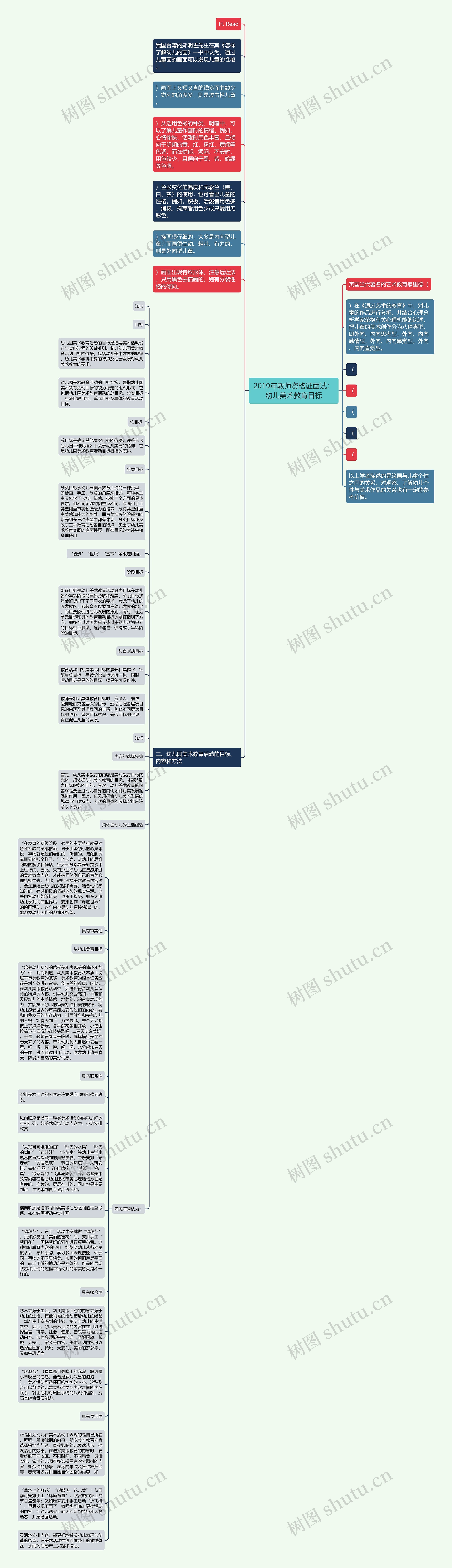 2019年教师资格证面试：幼儿美术教育目标思维导图