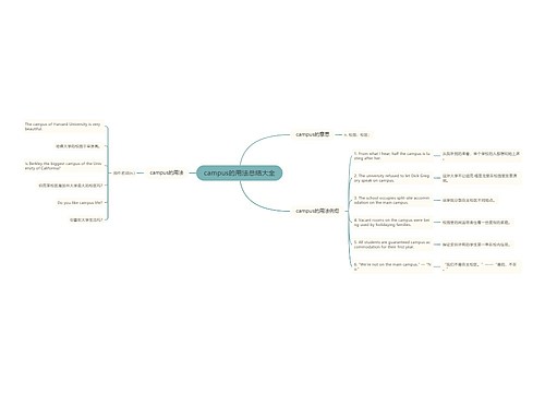 campus的用法总结大全