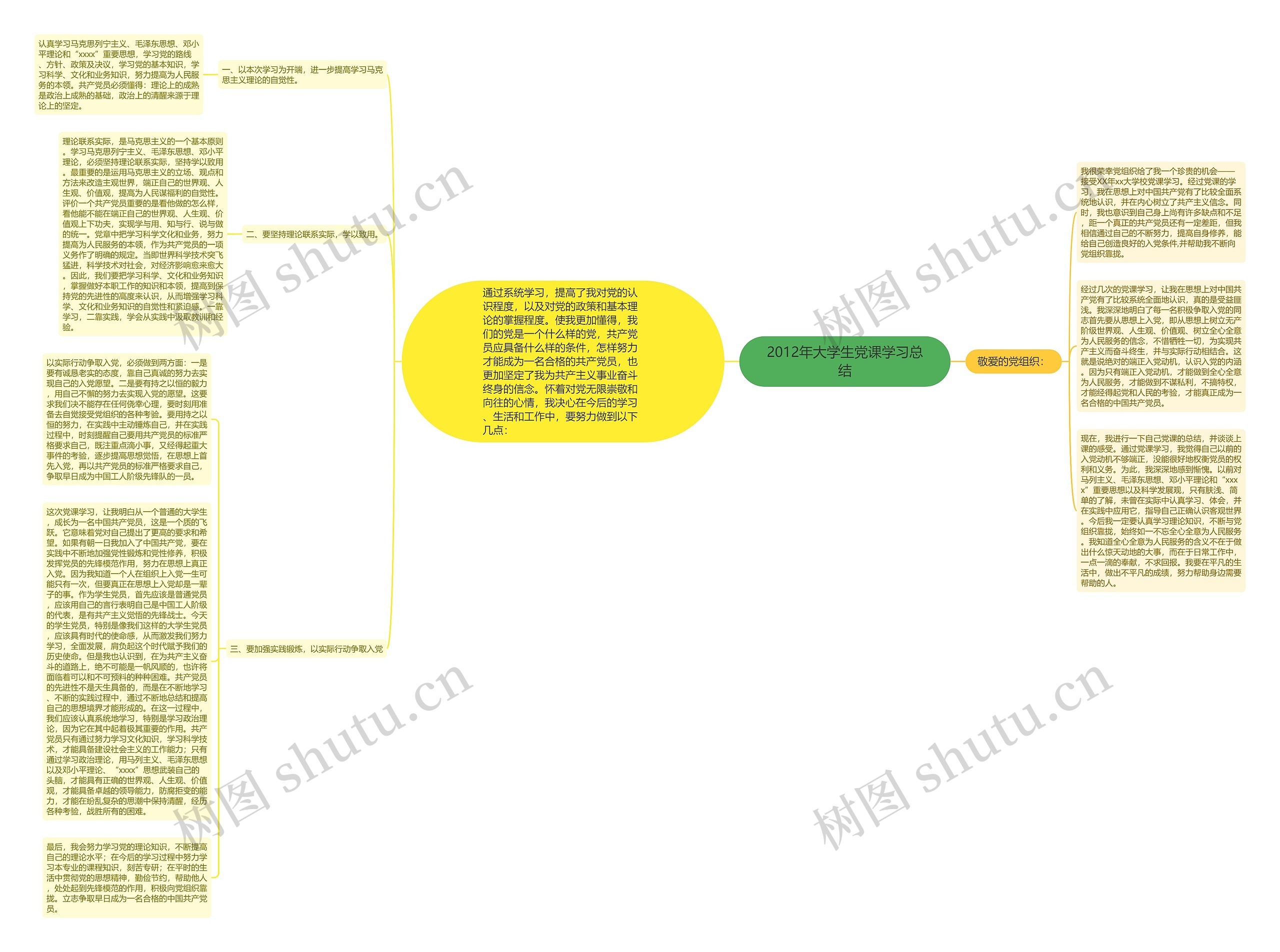 2012年大学生党课学习总结思维导图