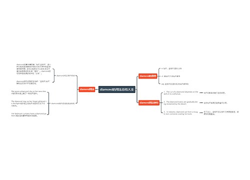 diamond的用法总结大全
