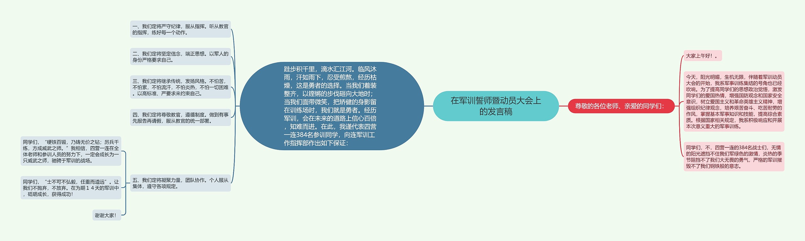在军训誓师暨动员大会上的发言稿