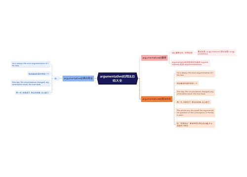 argumentative的用法总结大全