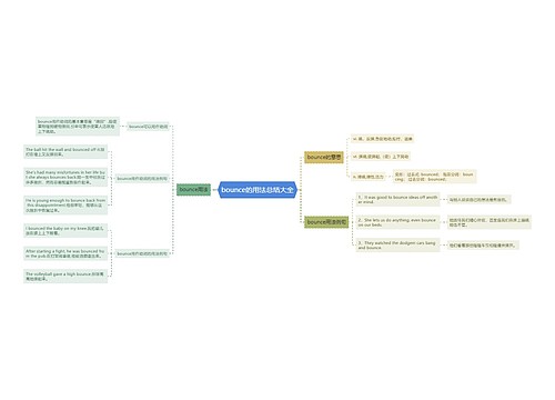 bounce的用法总结大全