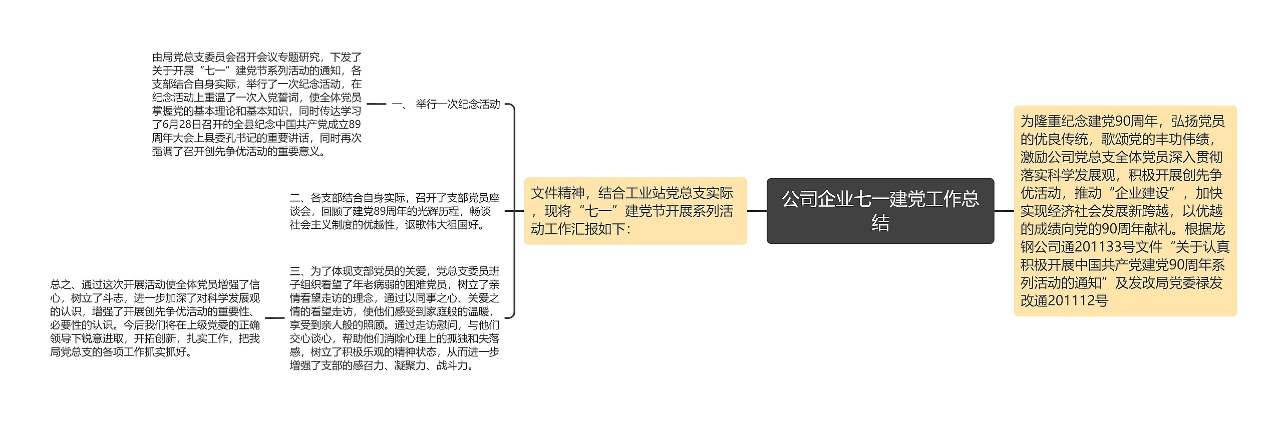 公司企业七一建党工作总结