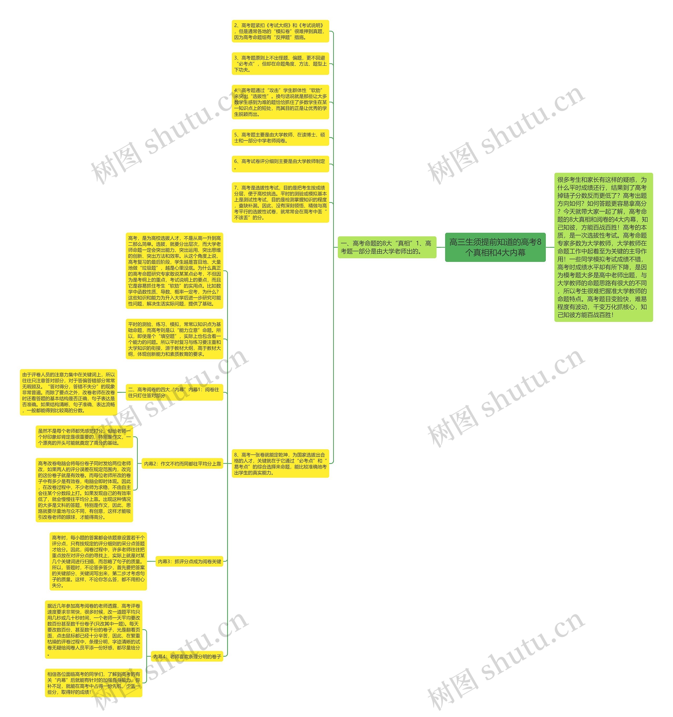 高三生须提前知道的高考8个真相和4大内幕思维导图高清图 高三生须提前知道的高考8个真相和4大内幕思维导图