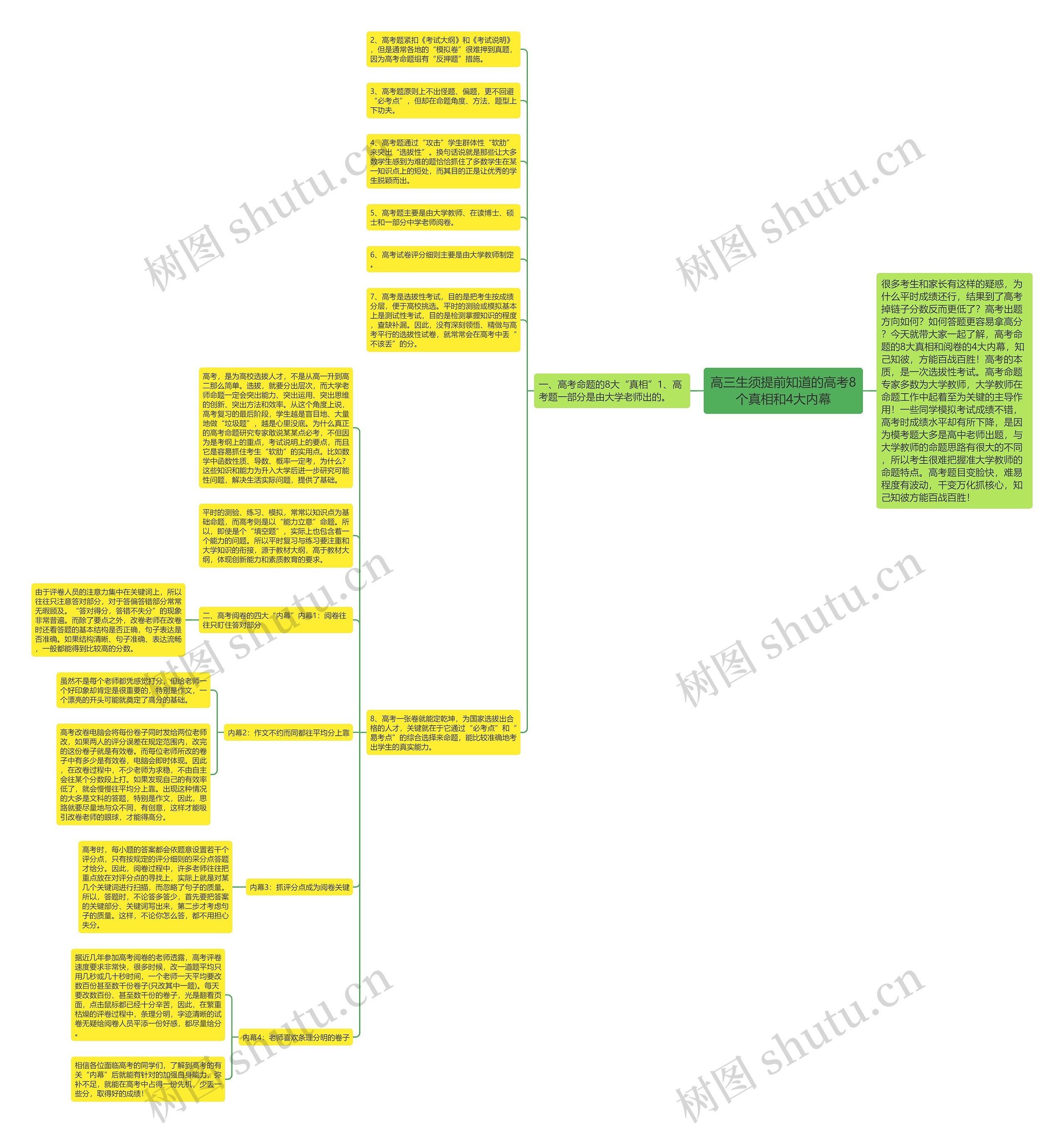 高三生须提前知道的高考8个真相和4大内幕思维导图
