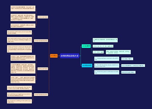 drill的用法总结大全