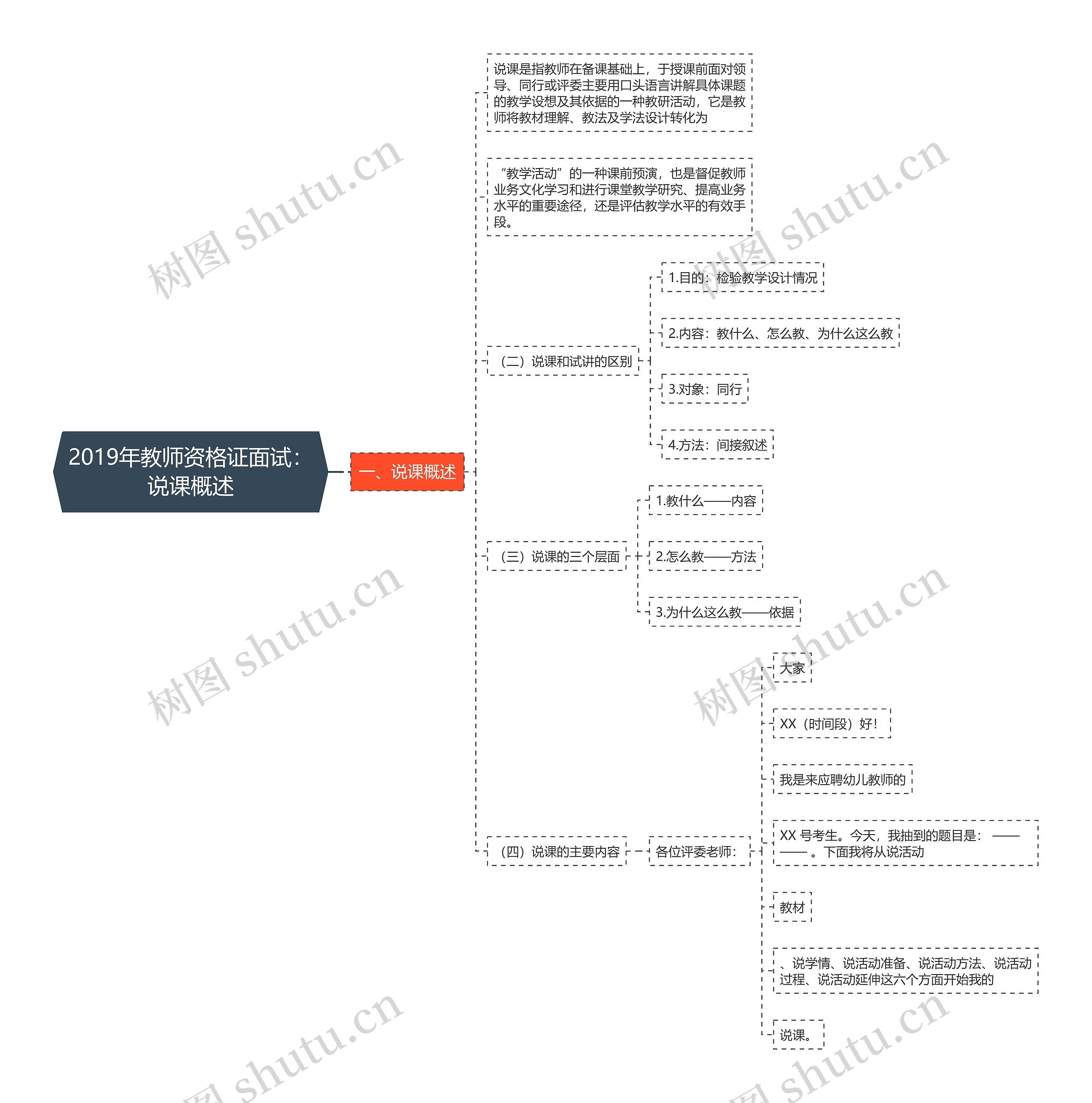 2019年教师资格证面试：说课概述