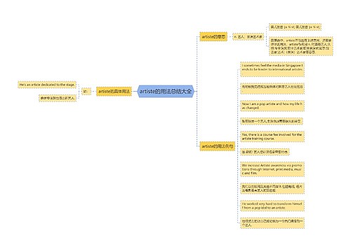 artiste的用法总结大全