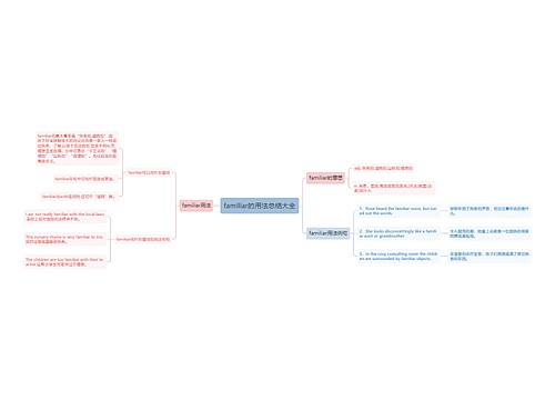 familiar的用法总结大全