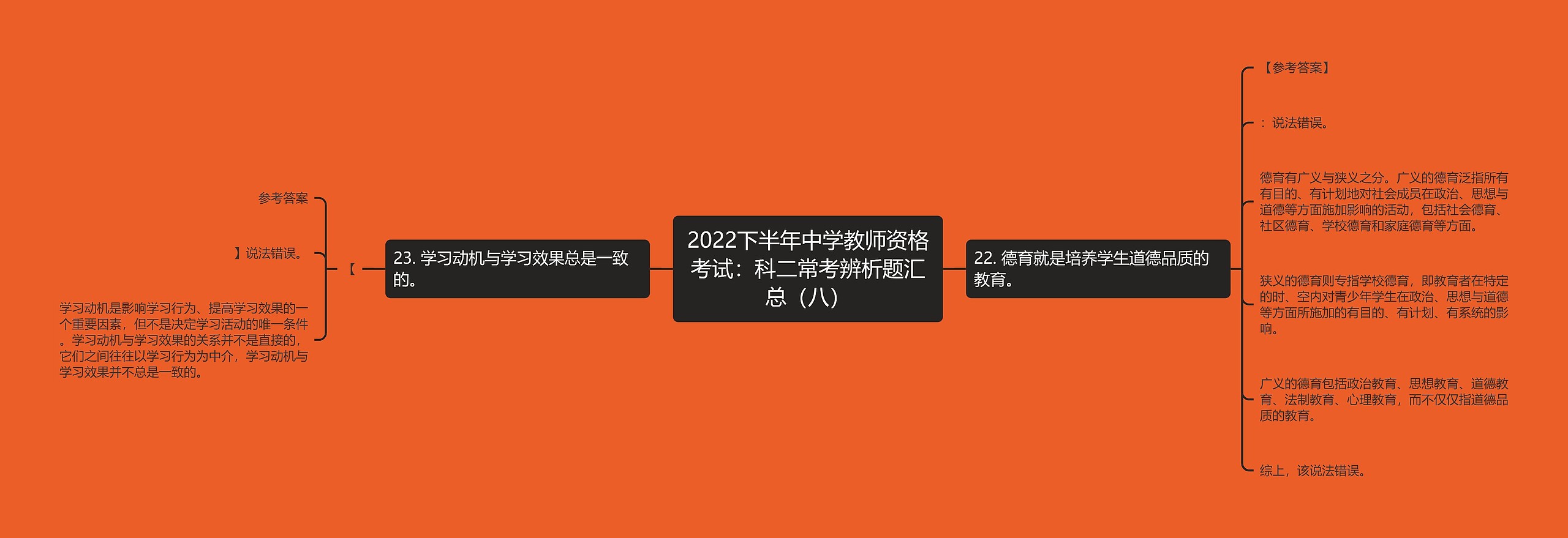 2022下半年中学教师资格考试：科二常考辨析题汇总（八）