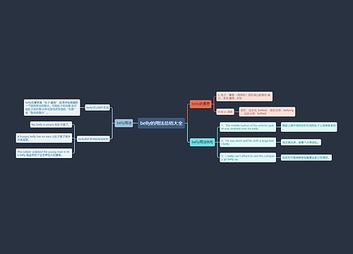 belly的用法总结大全