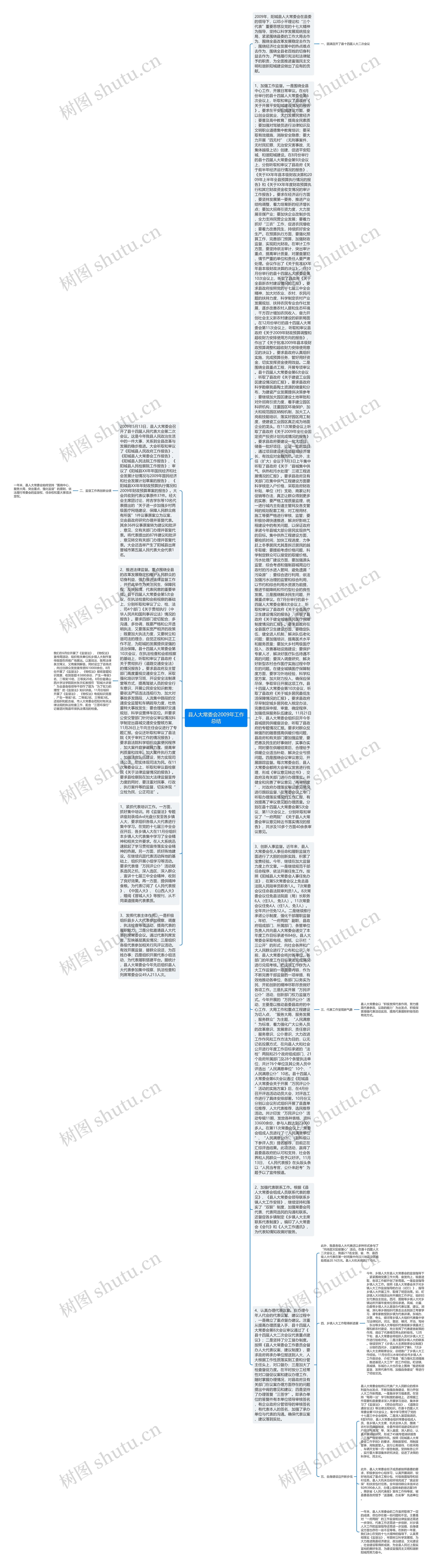 县人大常委会2009年工作总结思维导图