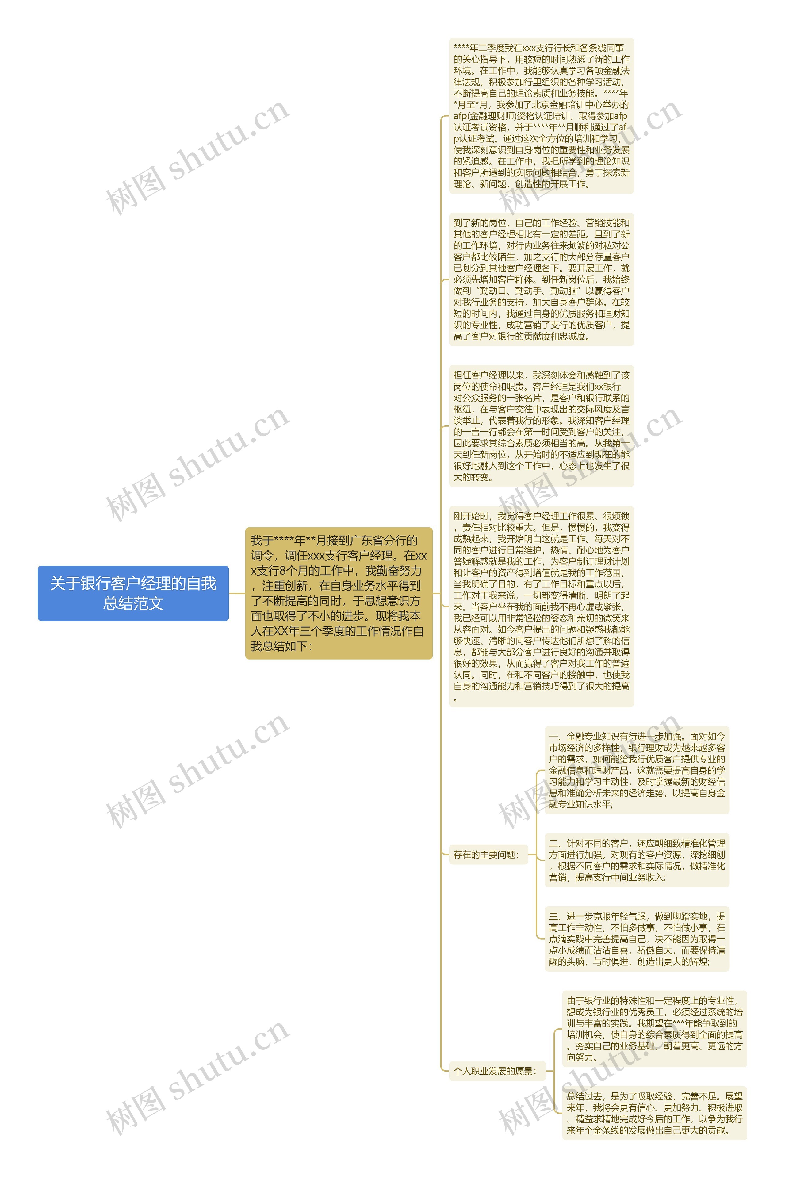 关于银行客户经理的自我总结范文思维导图