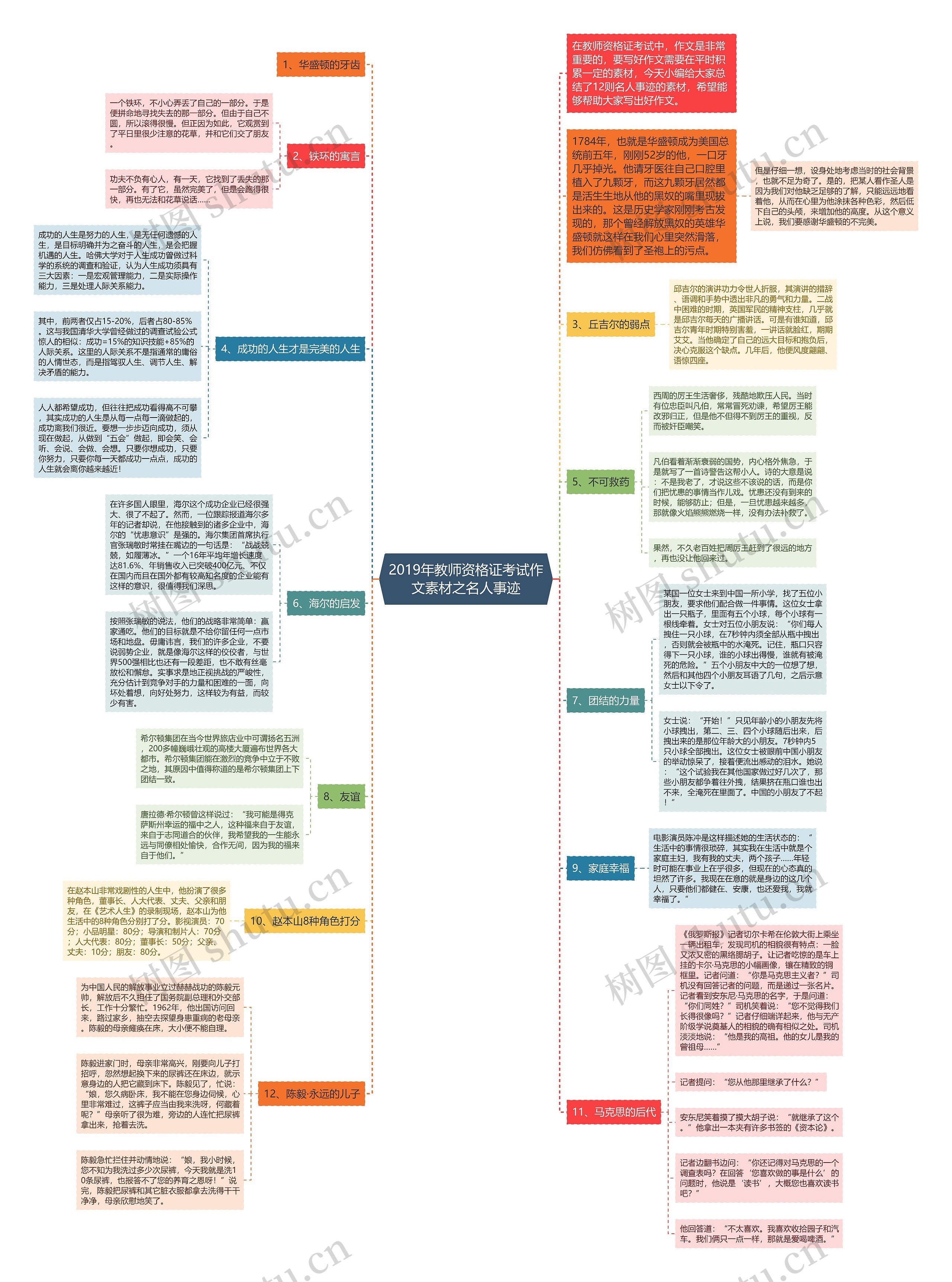 2019年教师资格证考试作文素材之名人事迹思维导图