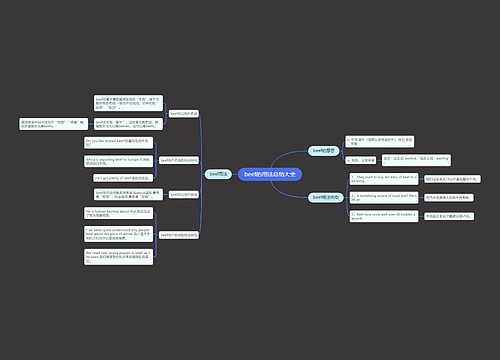 beef的用法总结大全