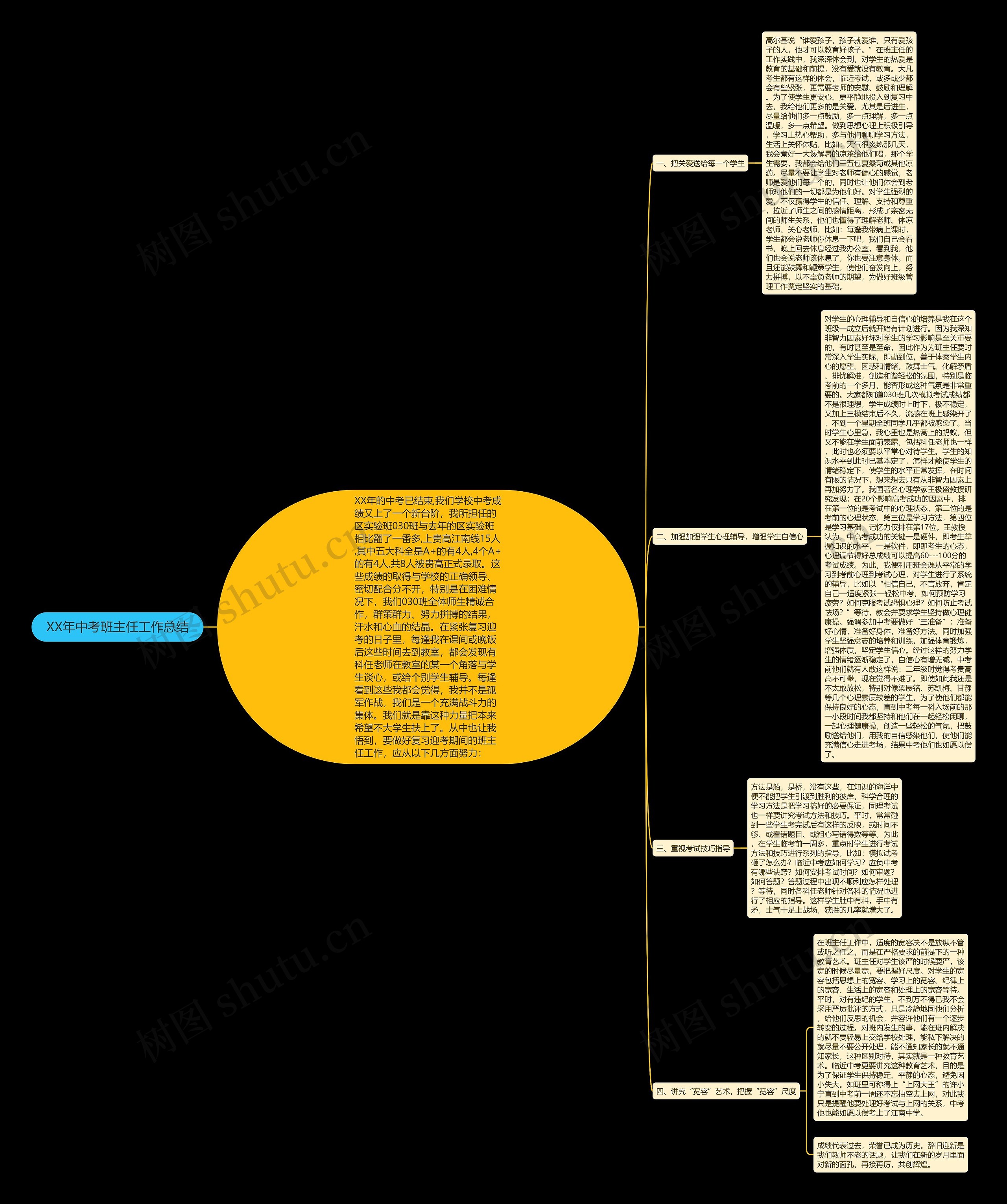 XX年中考班主任工作总结 XX年中考班主任工作总结