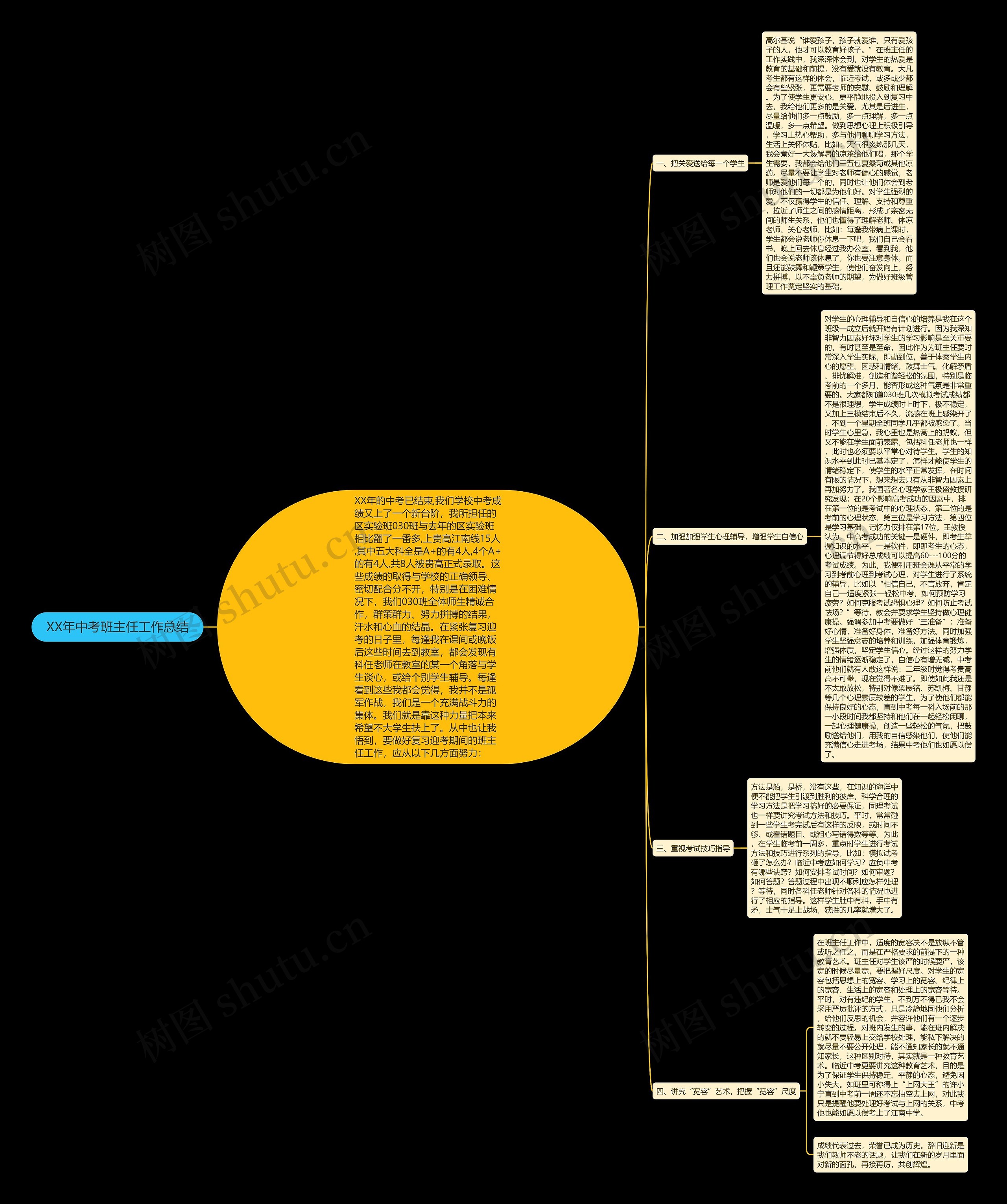 XX年中考班主任工作总结思维导图