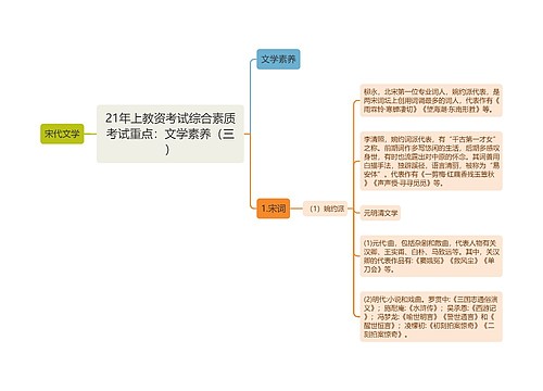 21年上教资考试综合素质考试重点：文学素养（三）