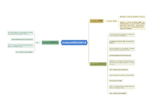 amalgam的用法总结大全