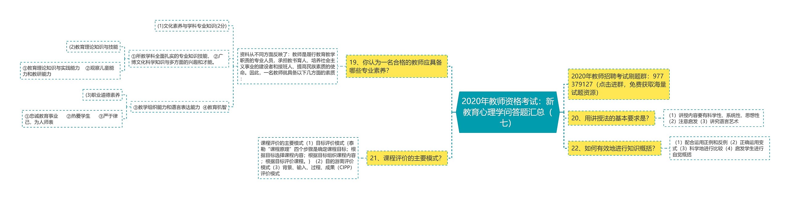 2020年教师资格考试：新教育心理学问答题汇总（七）思维导图