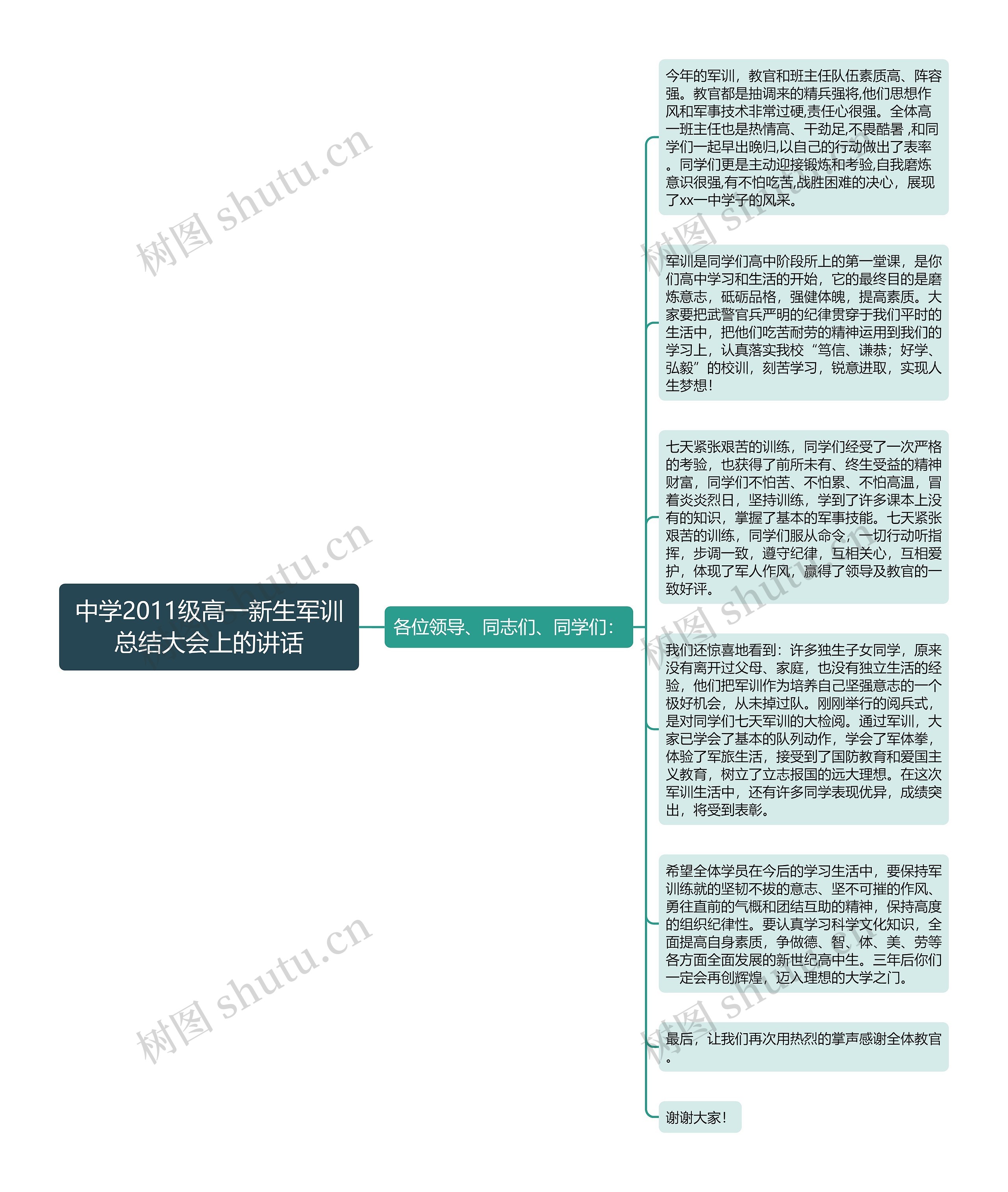 中学2011级高一新生军训总结大会上的讲话