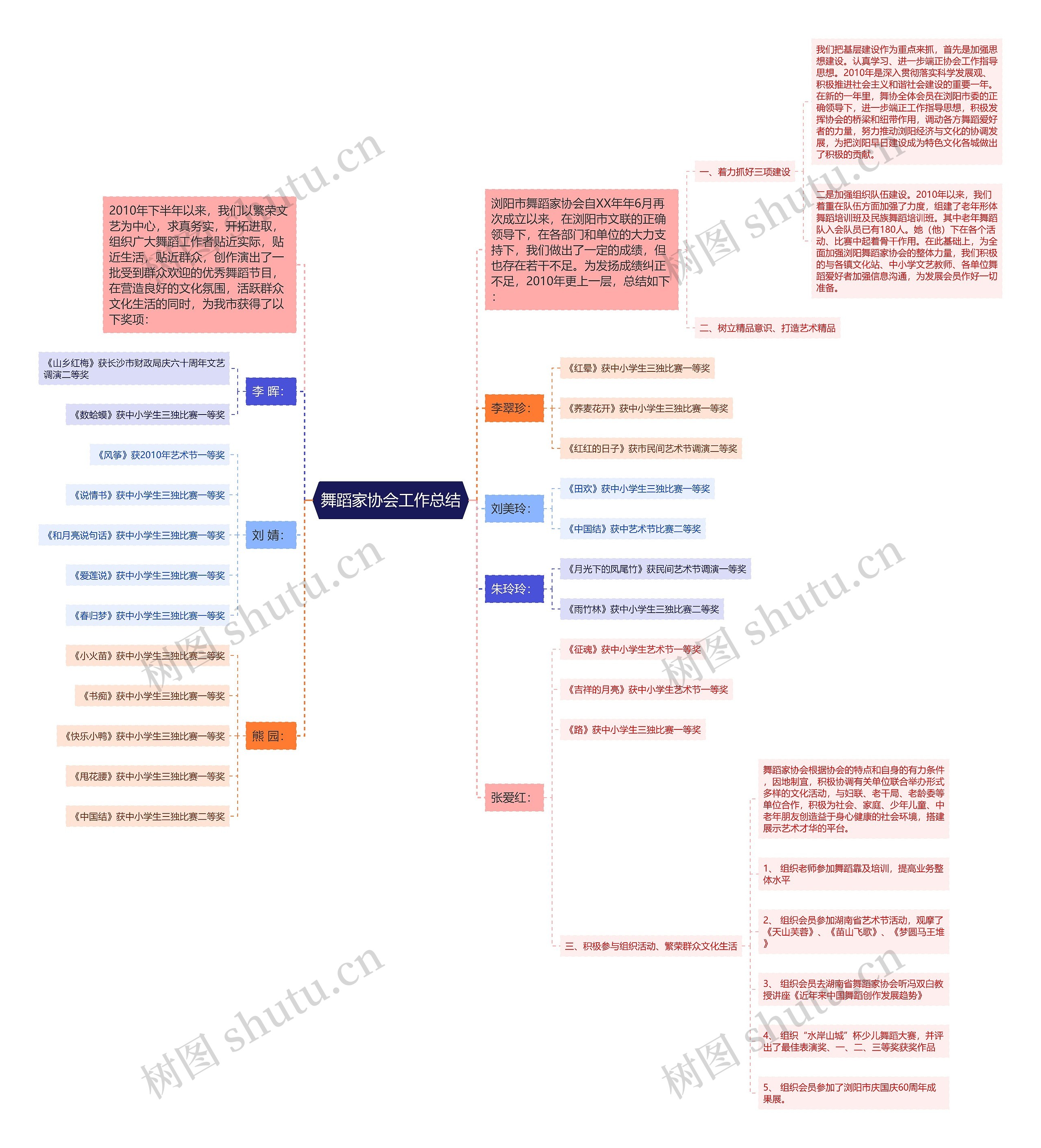 舞蹈家协会工作总结