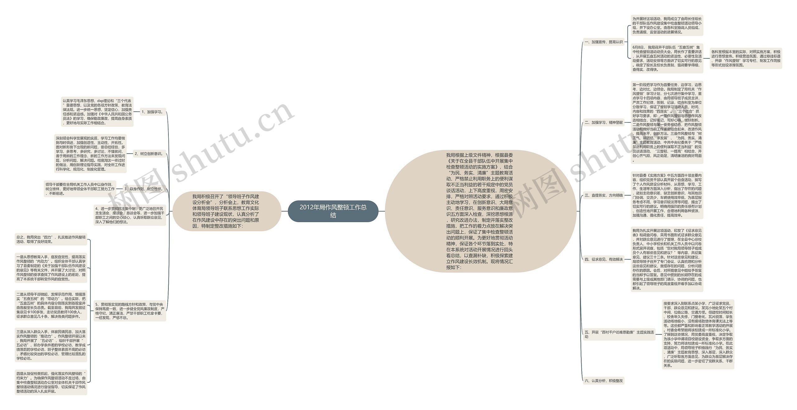2012年局作风整顿工作总结 2012年局作风整顿工作总结