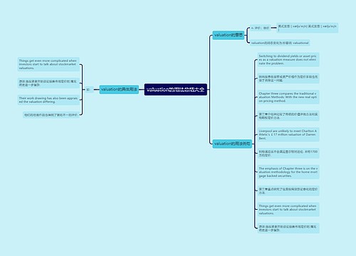 valuation的用法总结大全