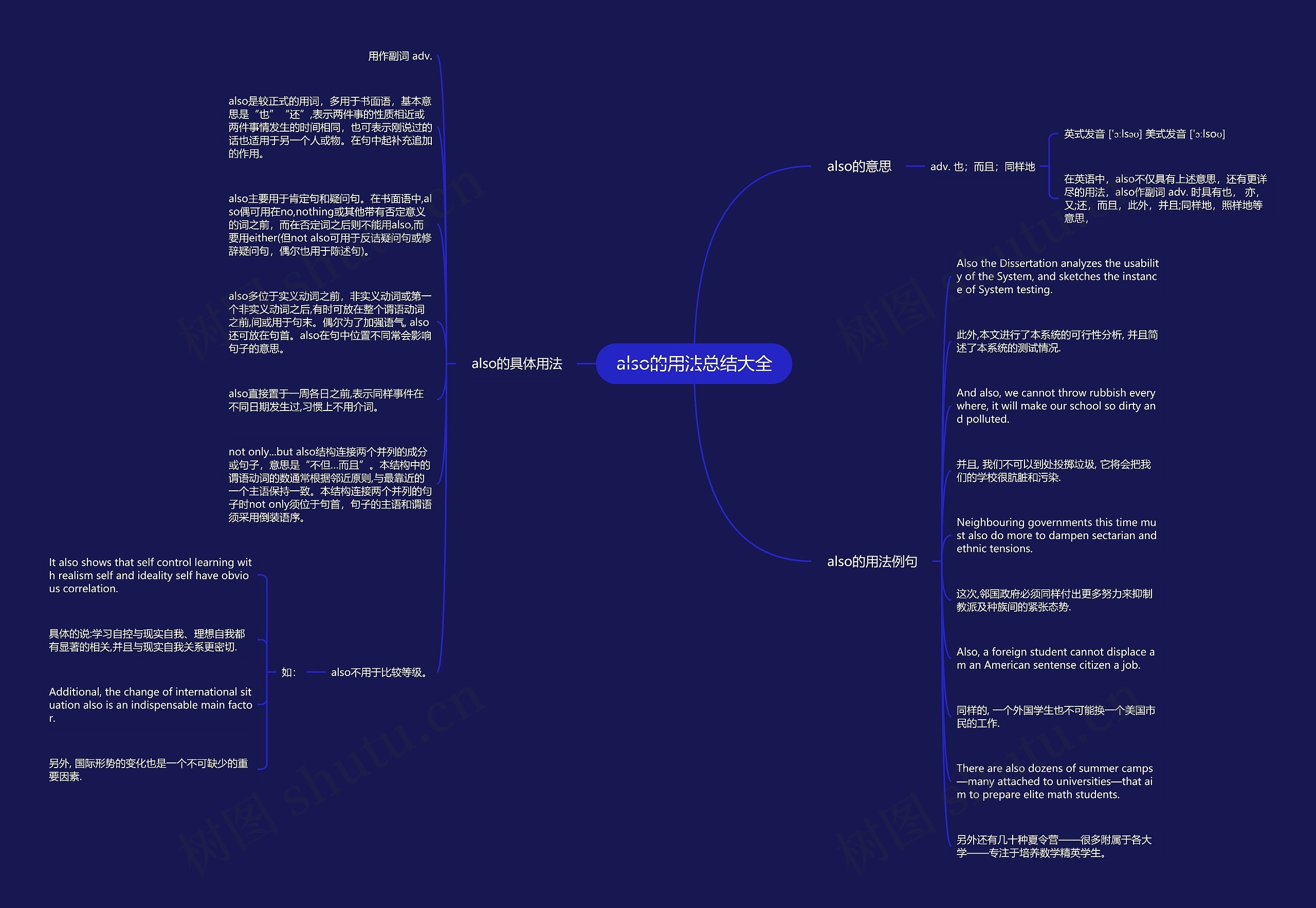 also的用法总结大全