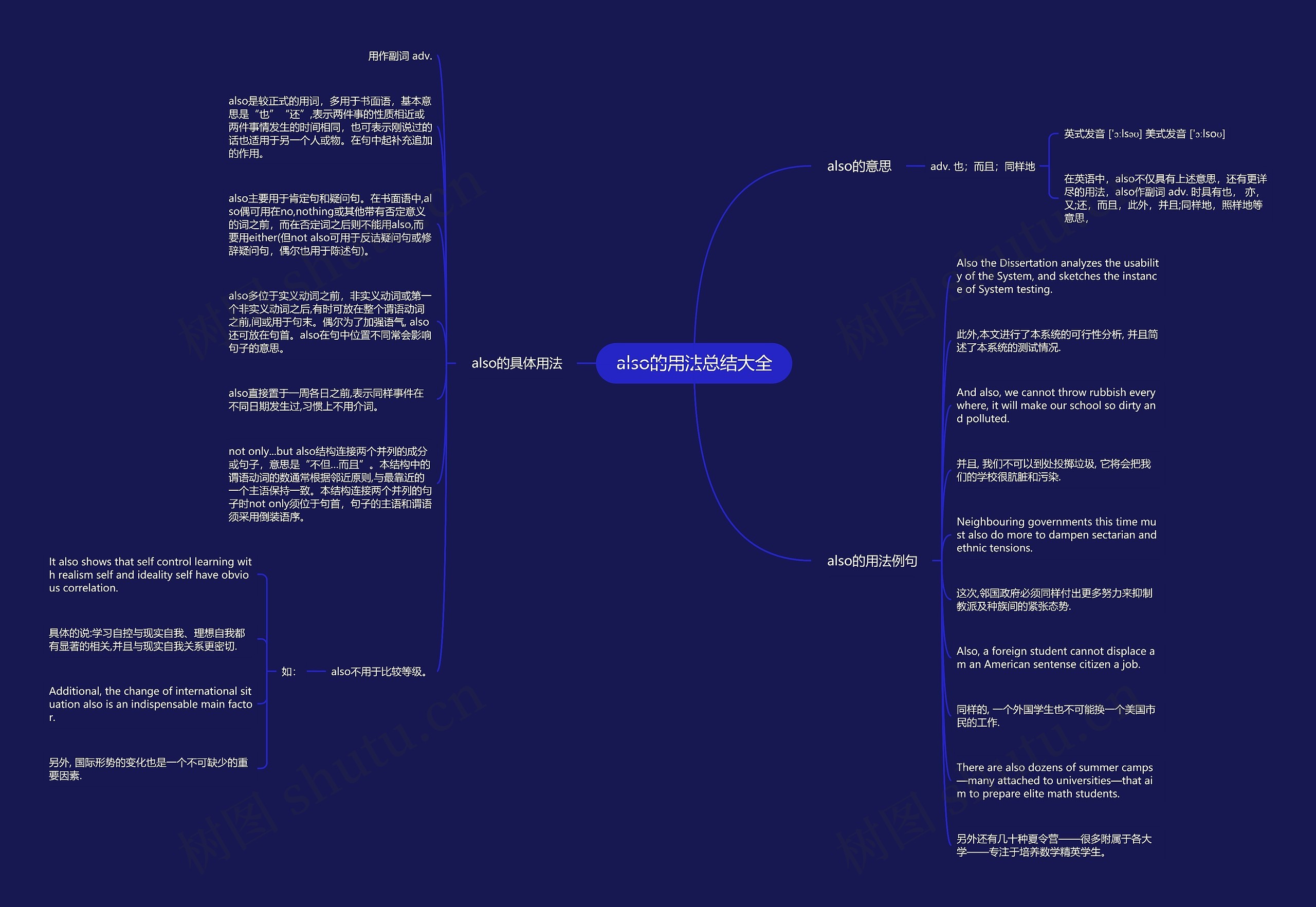 also的用法总结大全思维导图