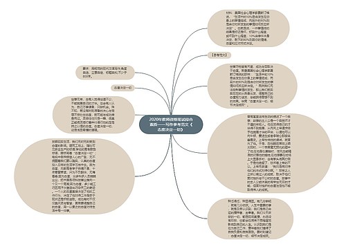 2020年教师资格笔试综合素质——写作参考范文《态度决定一切》