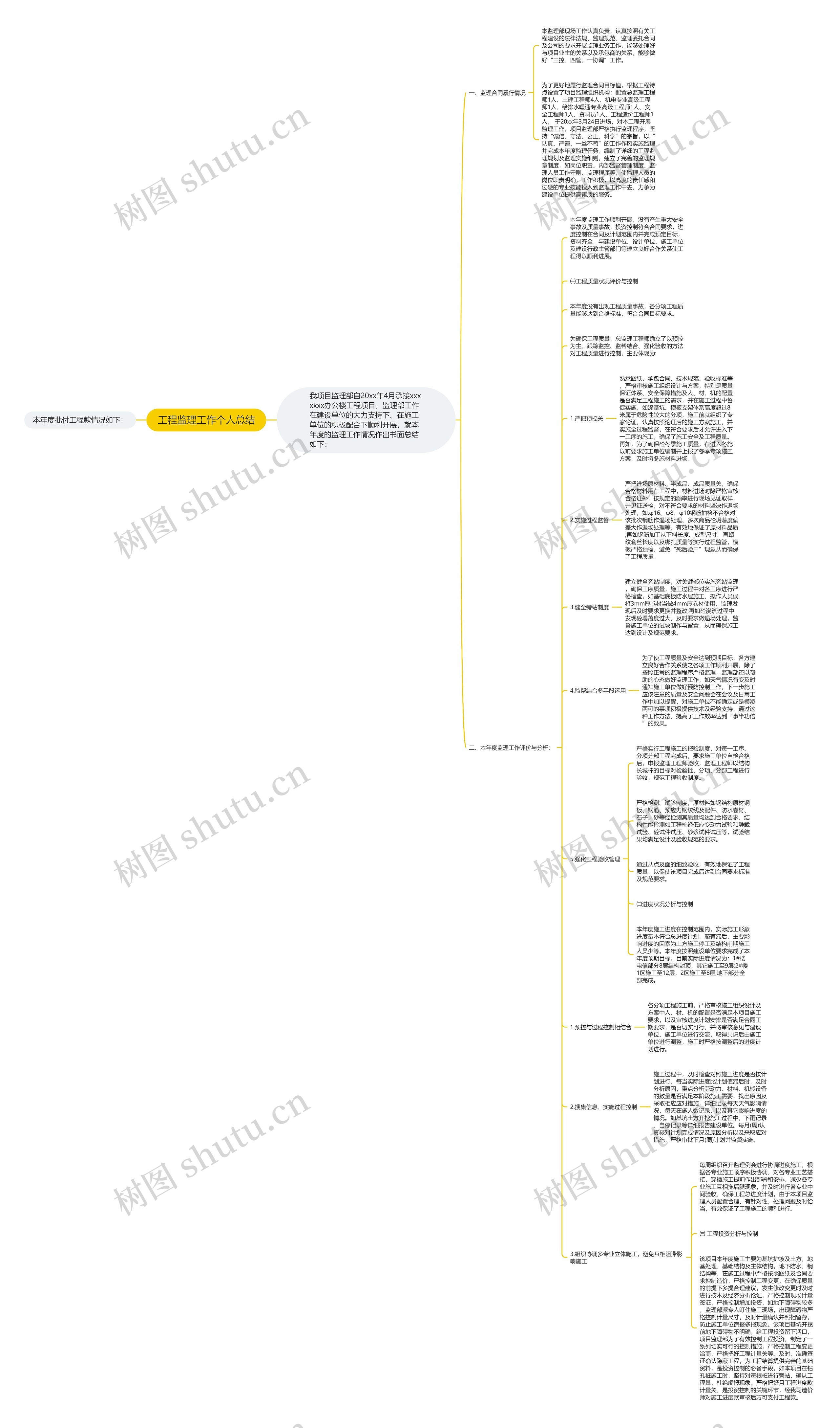 工程监理工作个人总结 工程监理工作个人总结