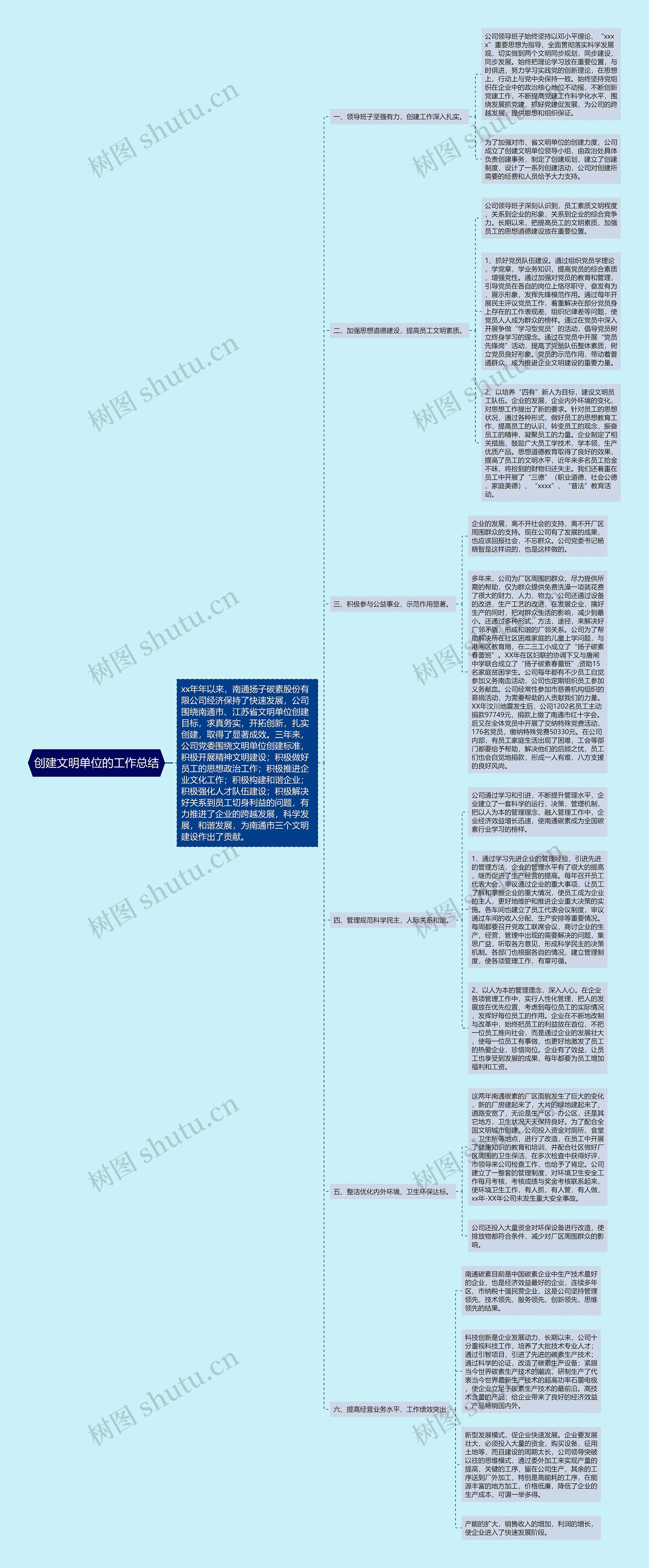 创建文明单位的工作总结思维导图