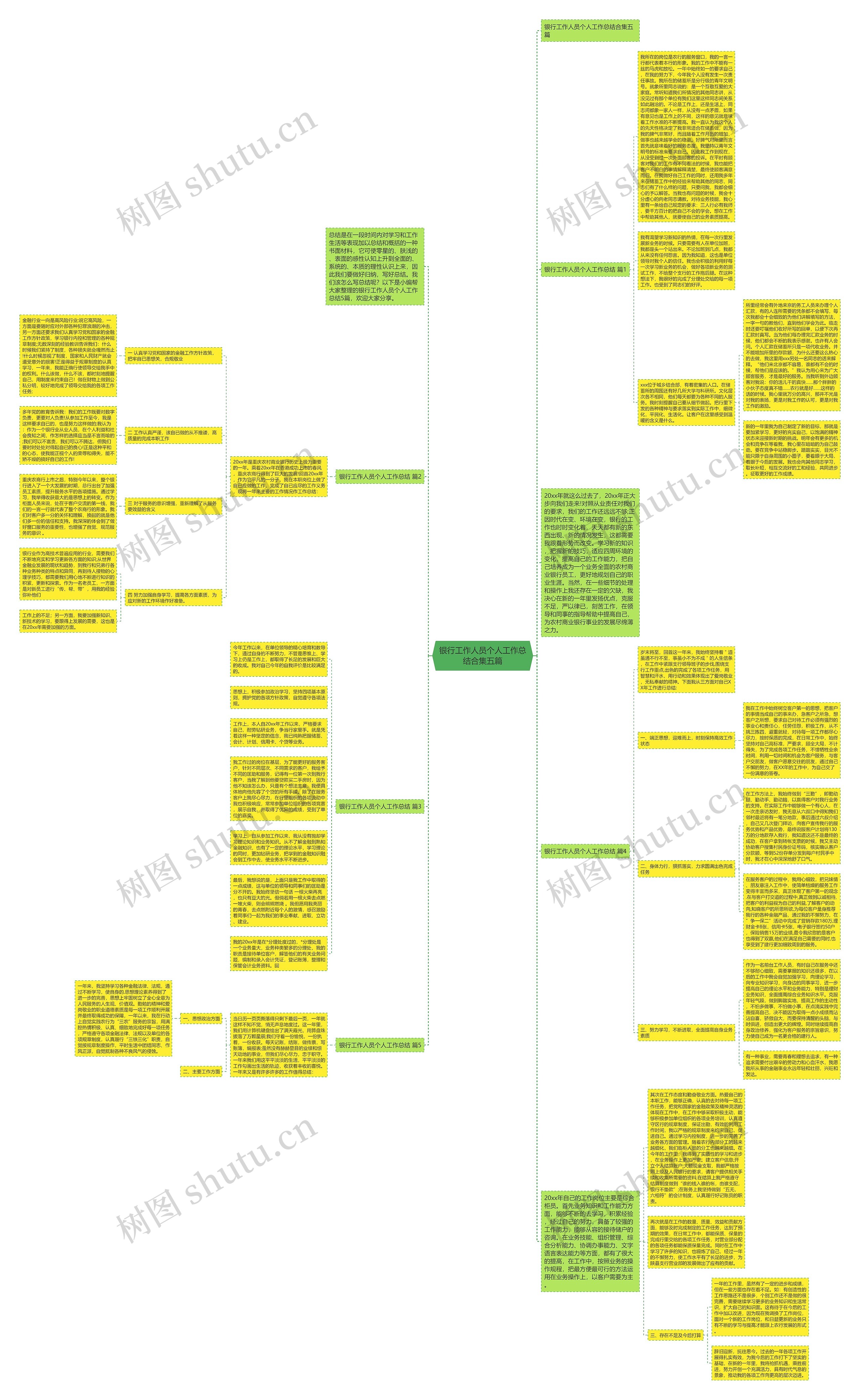 银行工作人员个人工作总结合集五篇思维导图