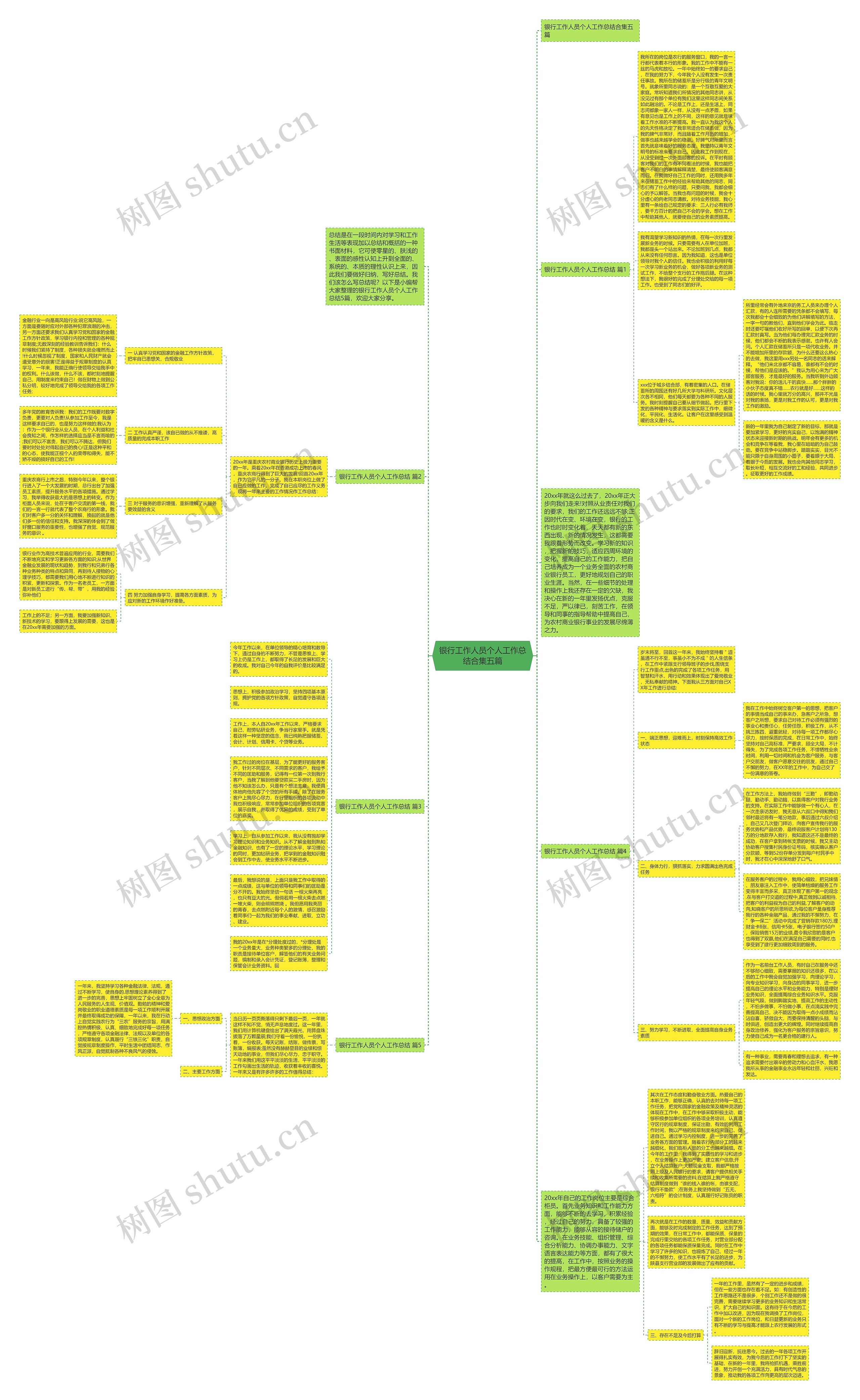 银行工作人员个人工作总结合集五篇 银行工作人员个人工作总结合集五篇