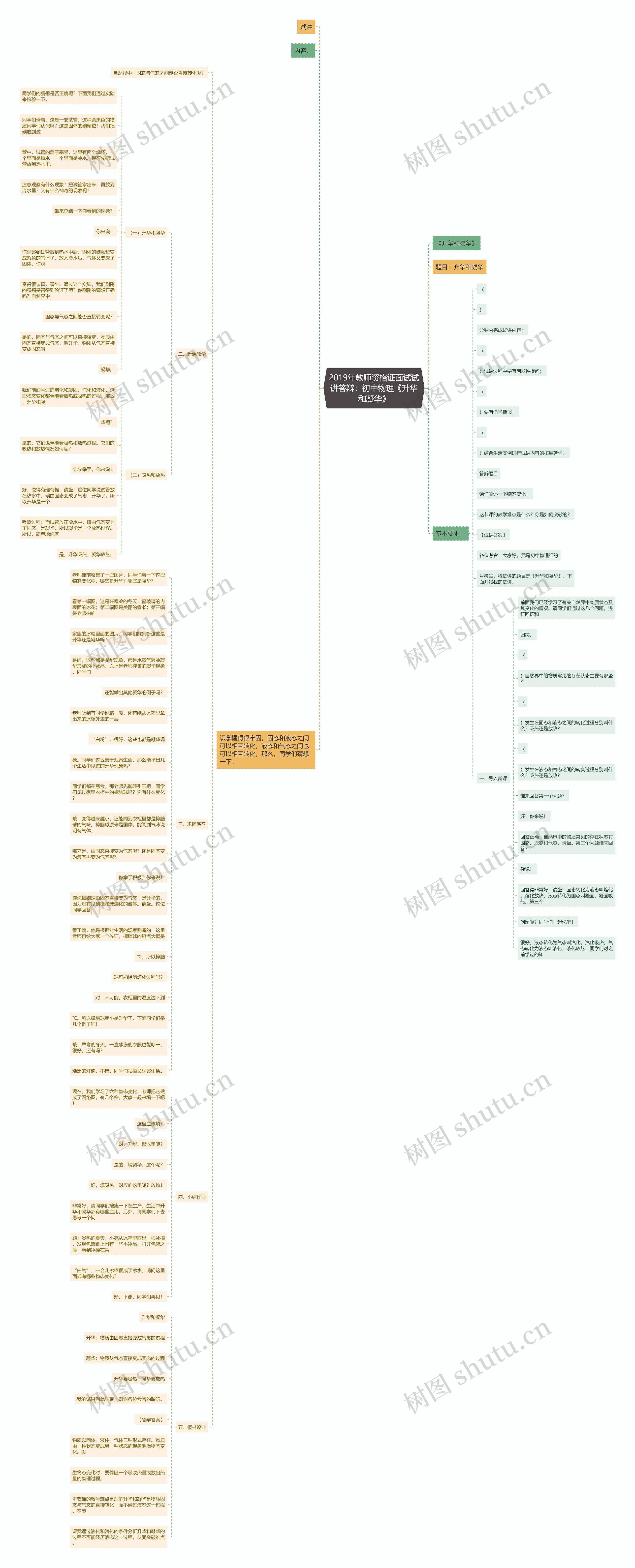 2019年教师资格证面试试讲答辩：初中物理《升华和凝华》